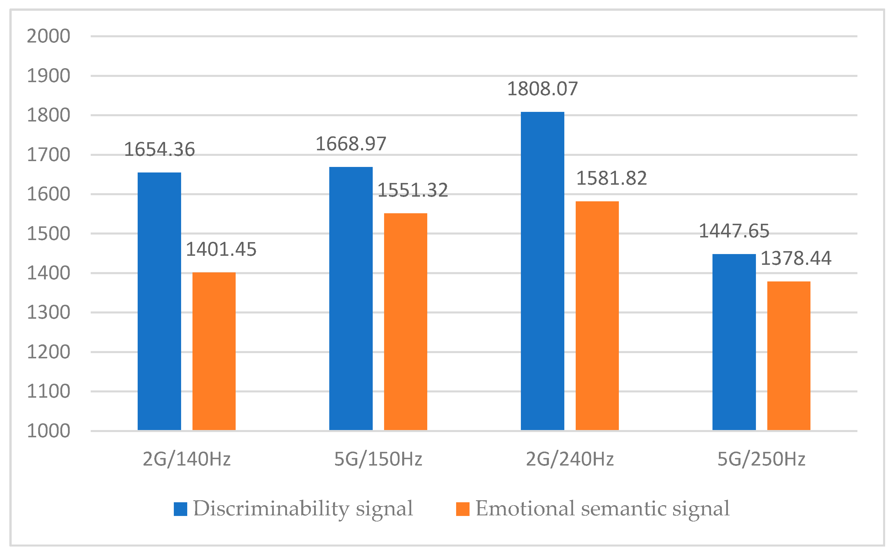Sensors 21 04583 g010