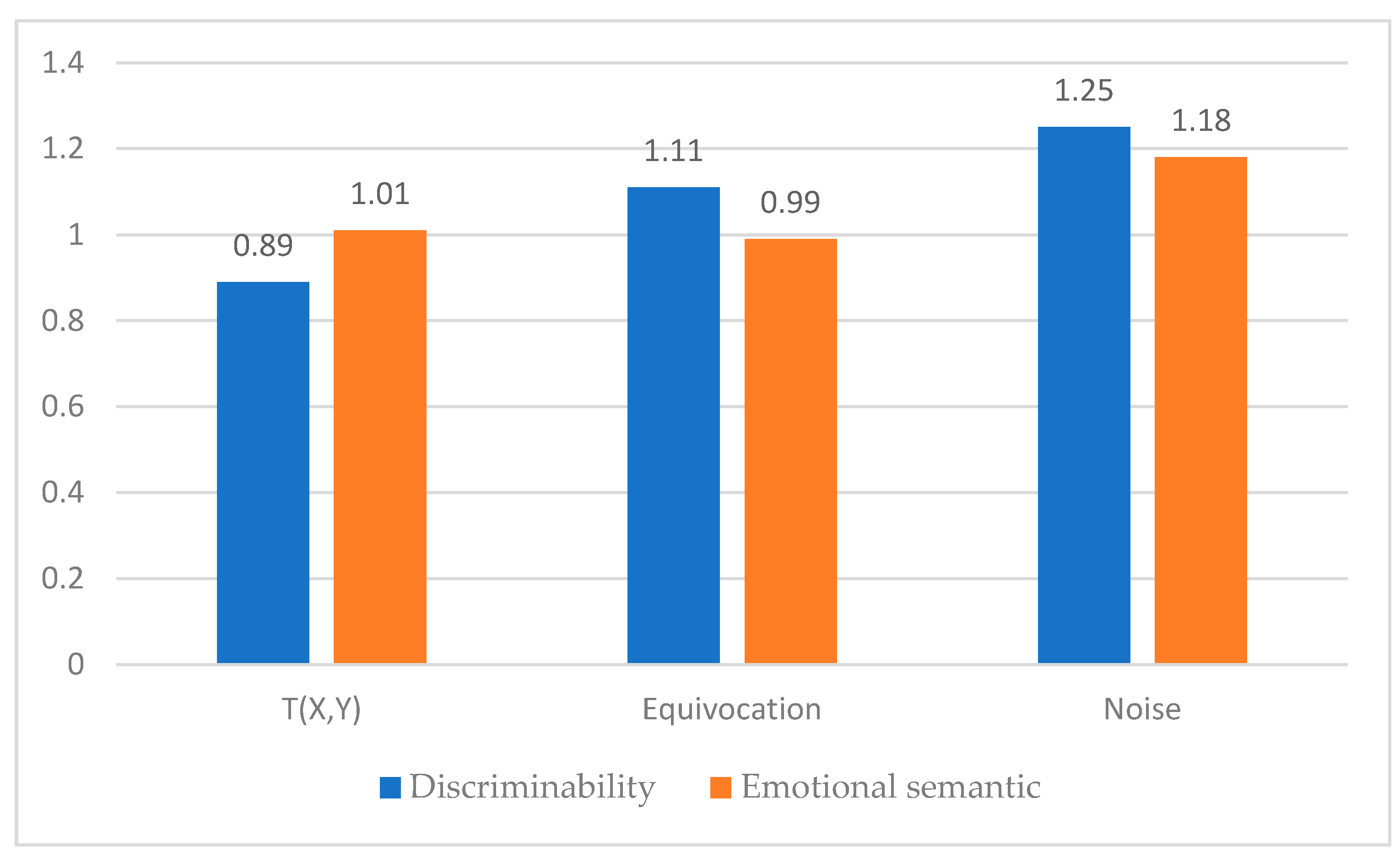 Sensors 21 04583 g011