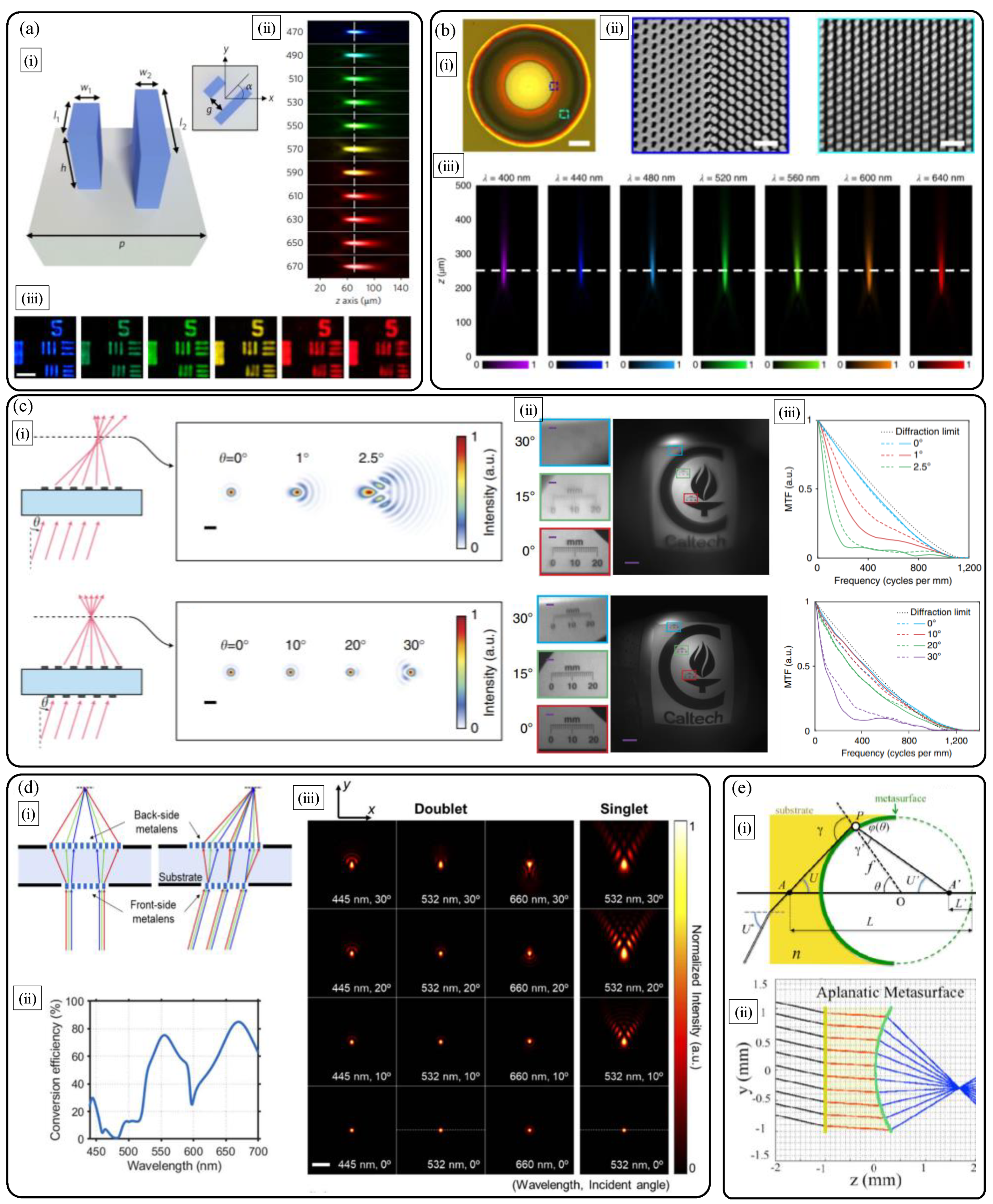 Sensors 21 04584 g005