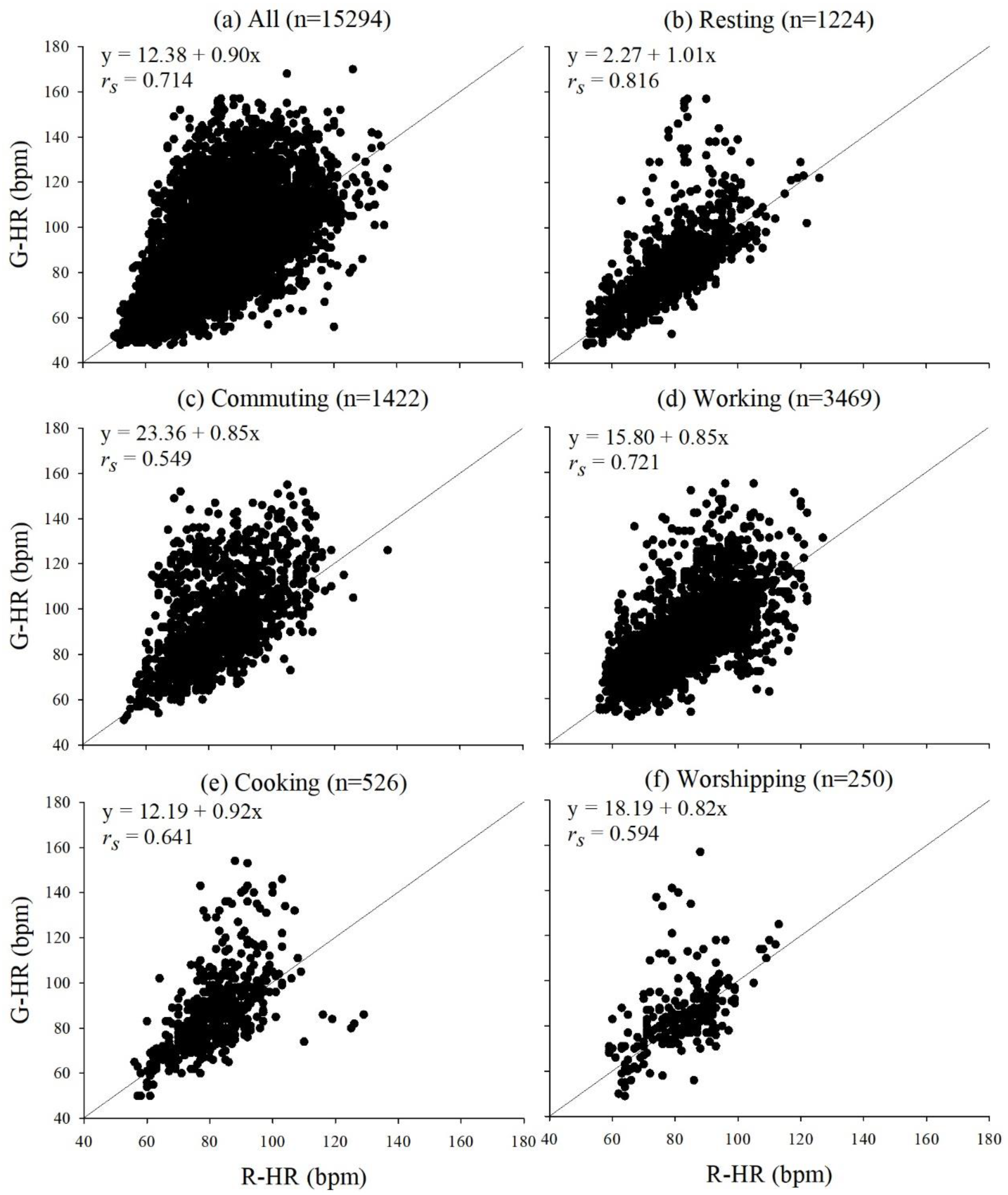 Sensors 21 04585 g001a