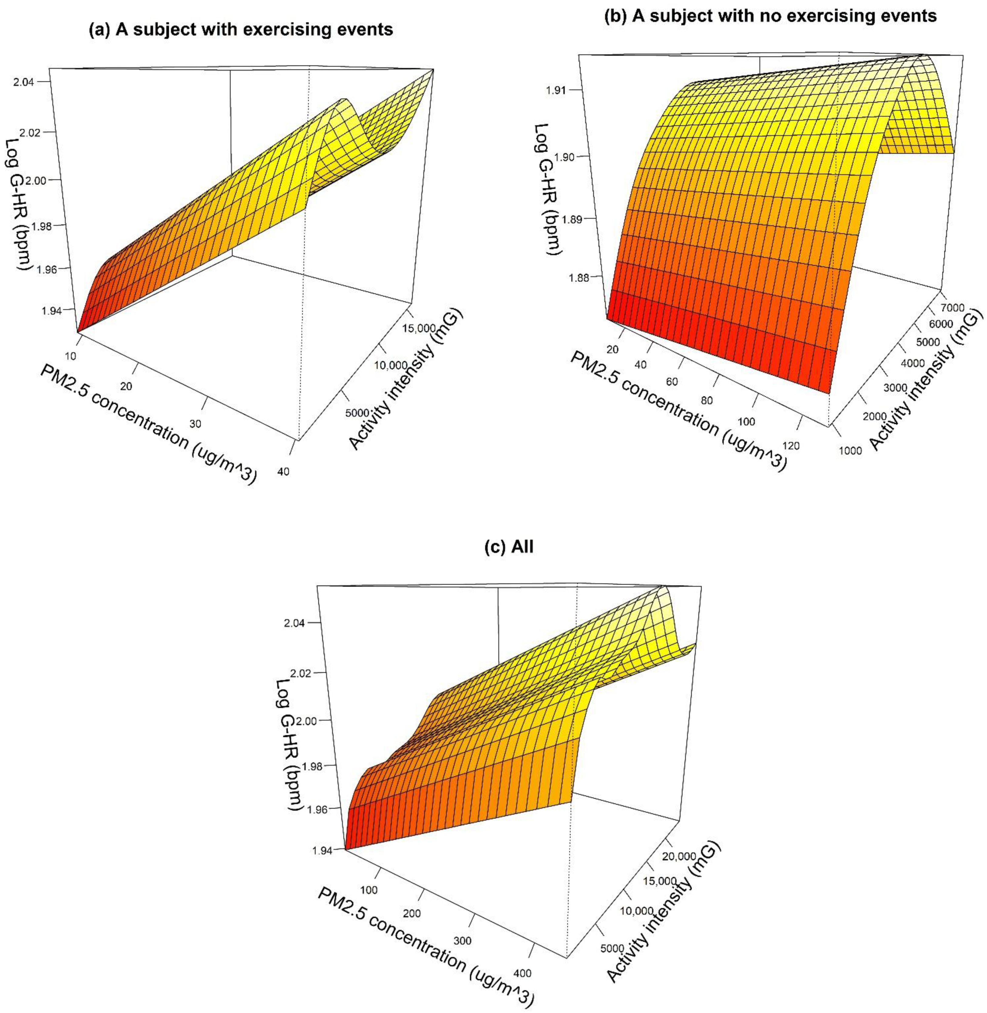 Sensors 21 04585 g002
