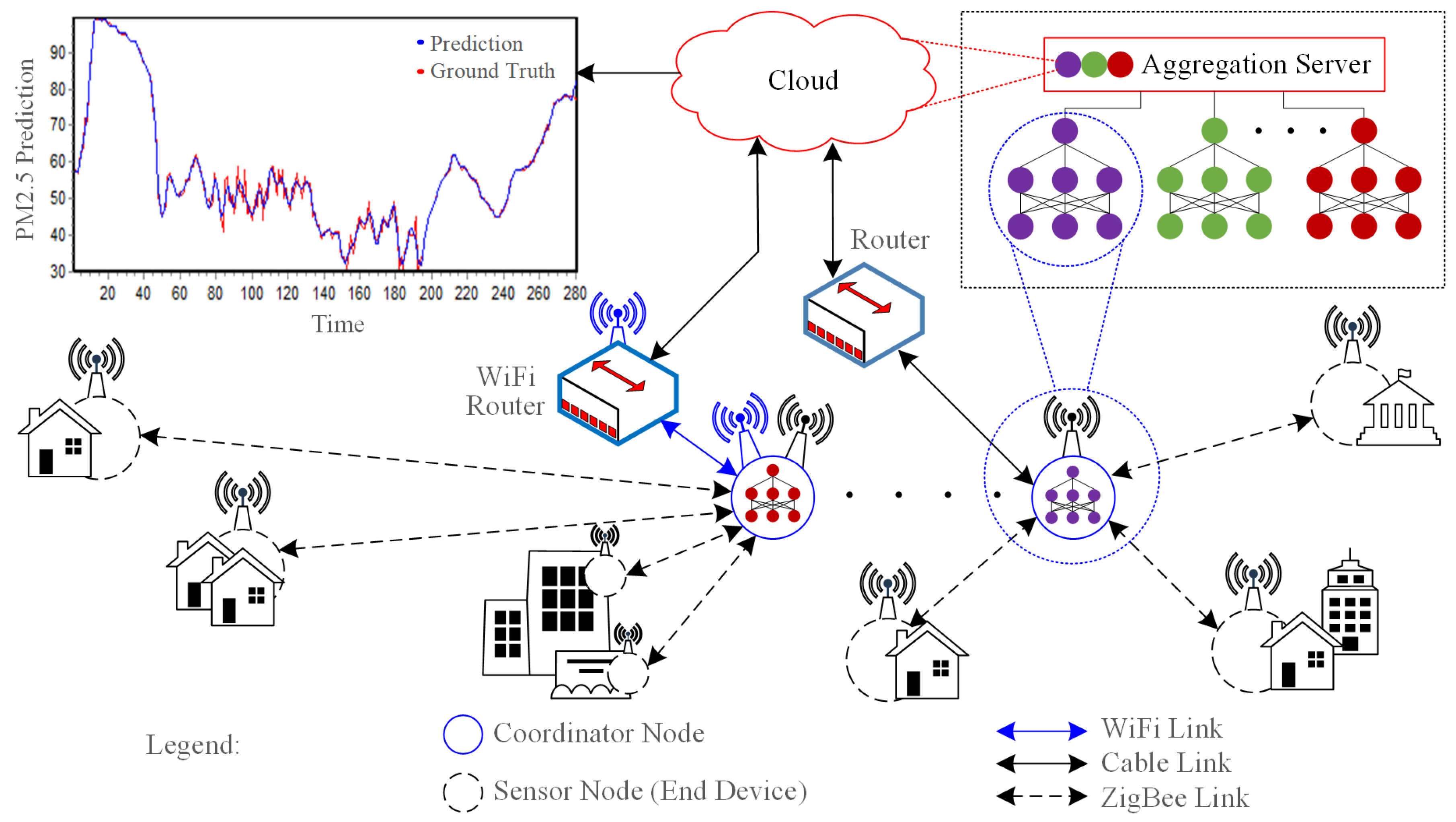 Sensors 21 04586 g001
