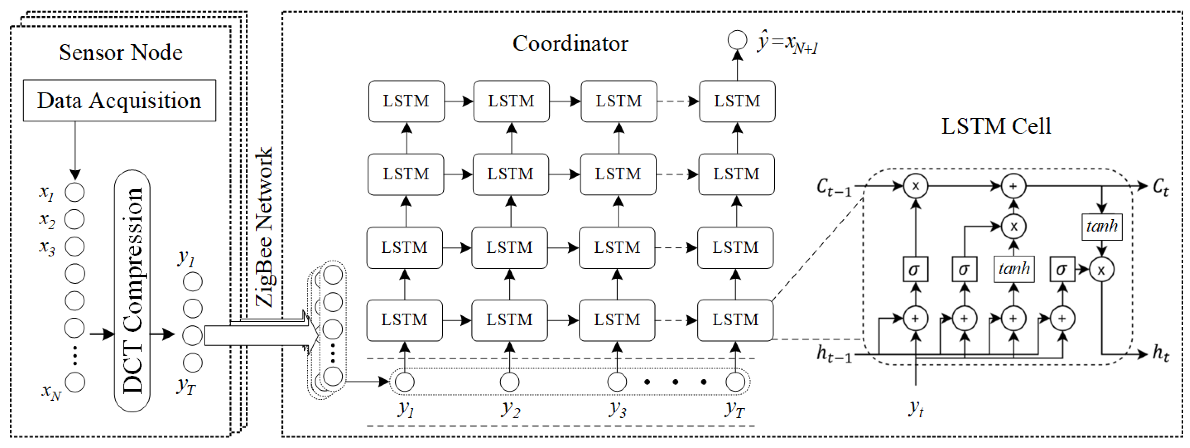 Sensors 21 04586 g003