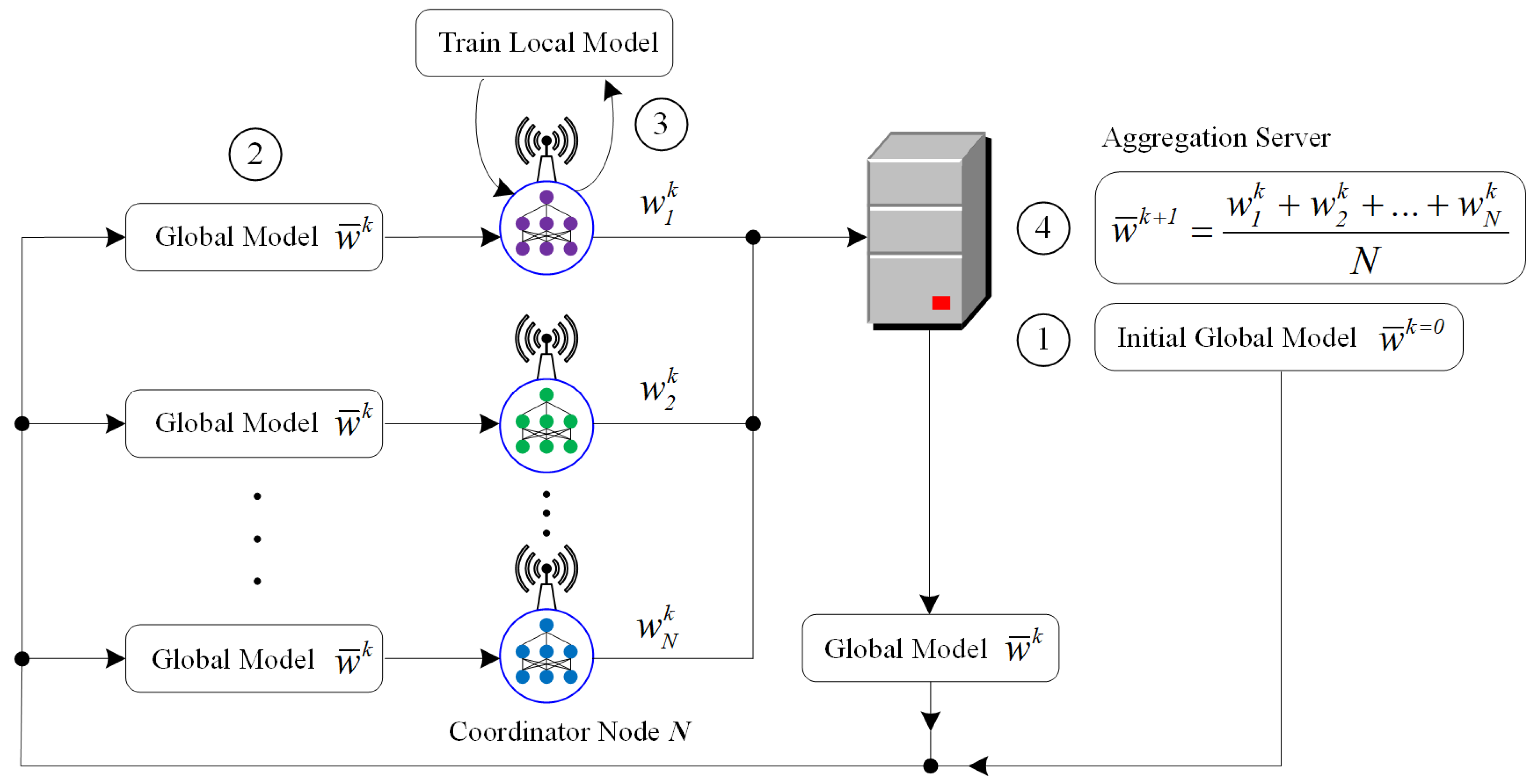 Sensors 21 04586 g004