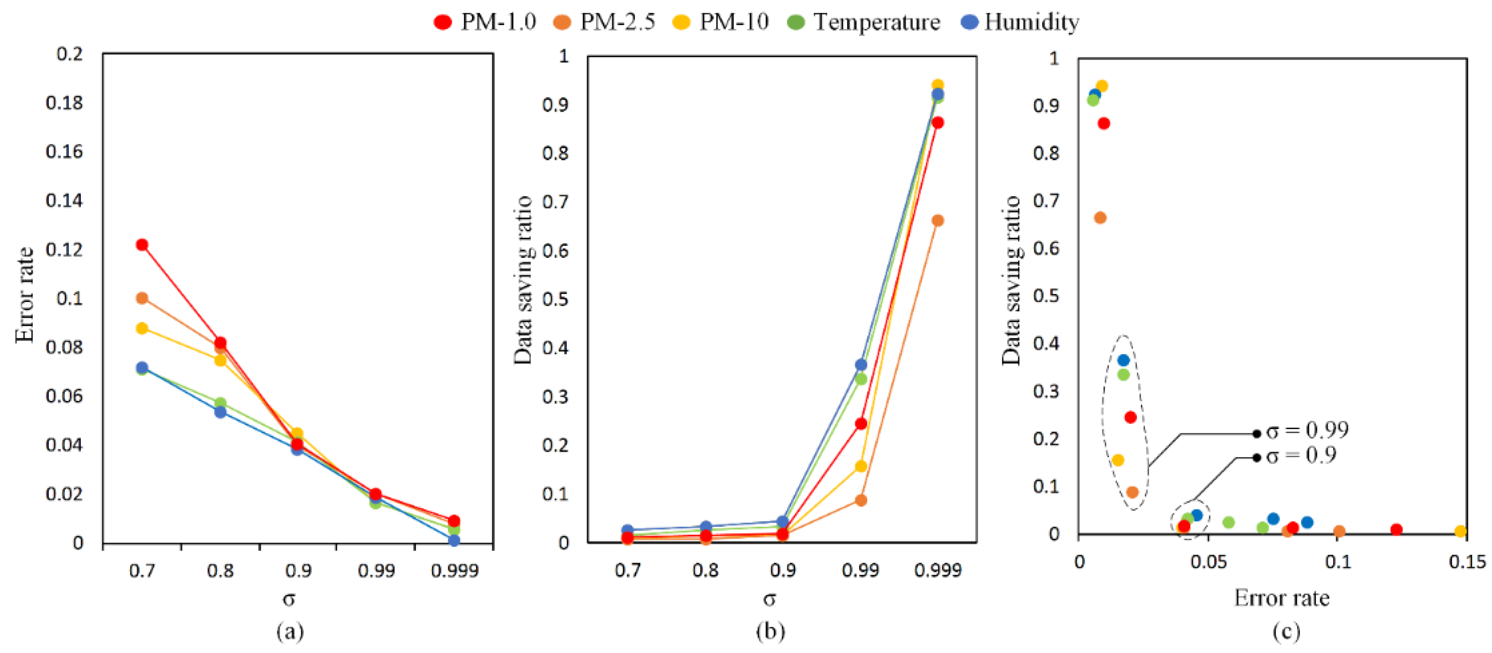 Sensors 21 04586 g005
