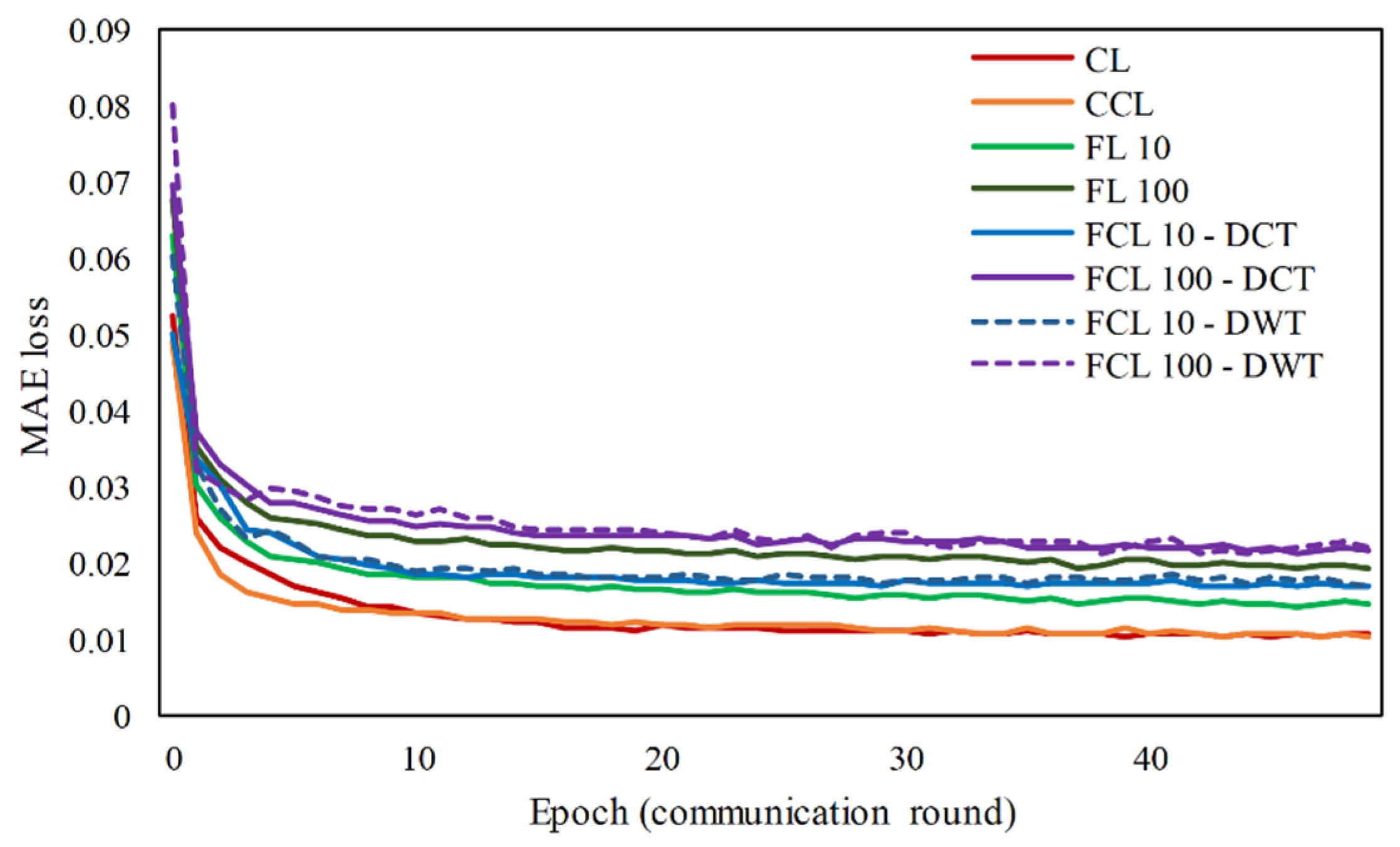 Sensors 21 04586 g006