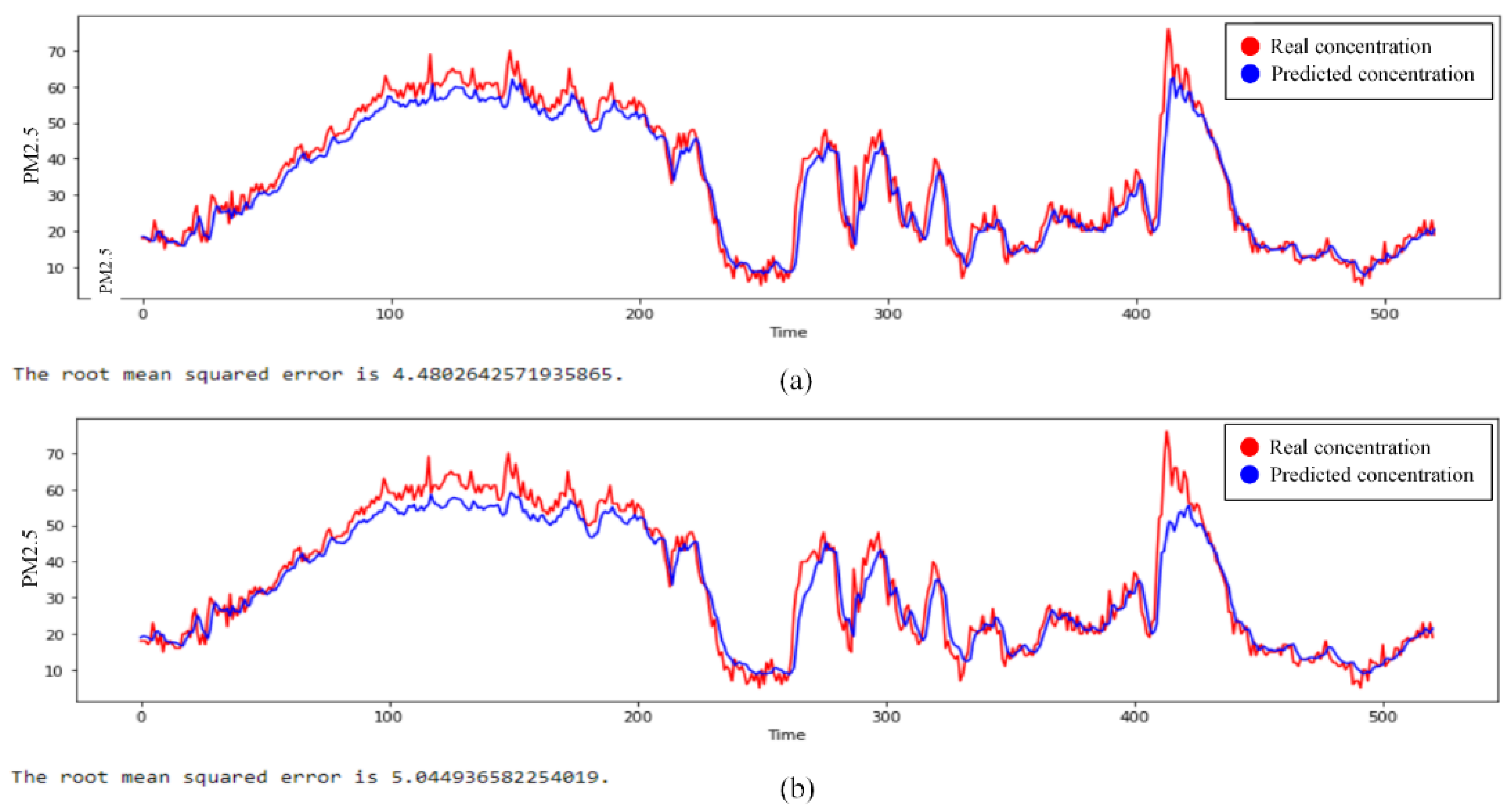 Sensors 21 04586 g007
