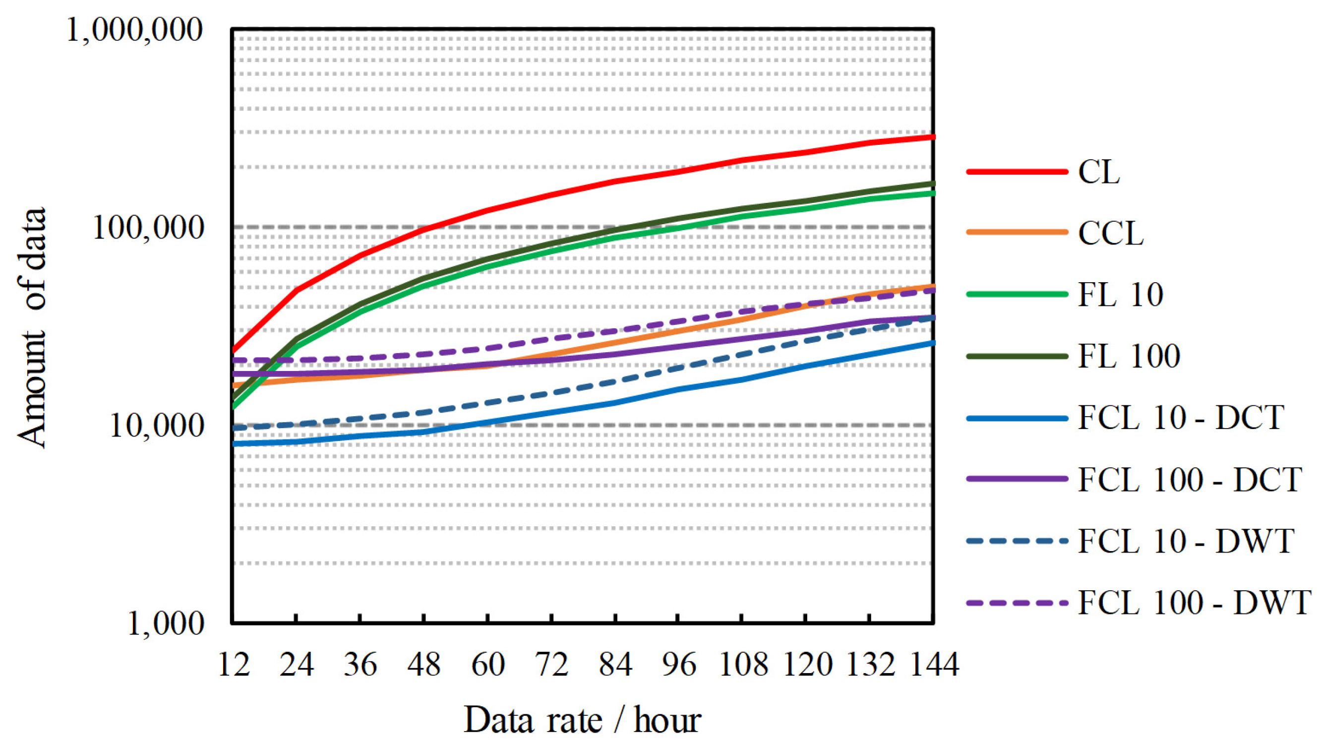 Sensors 21 04586 g008