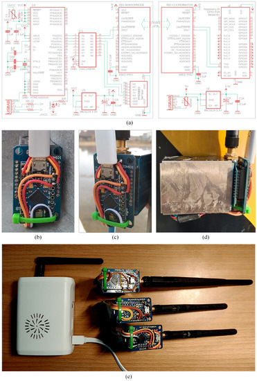 Sensors 21 04586 g0a1 550