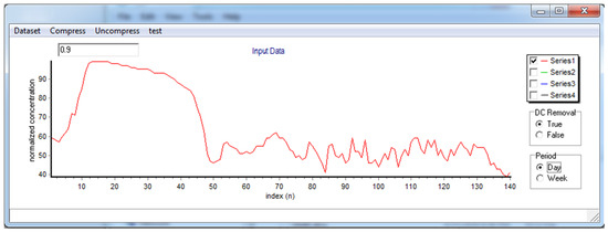Sensors 21 04586 g0a2 550
