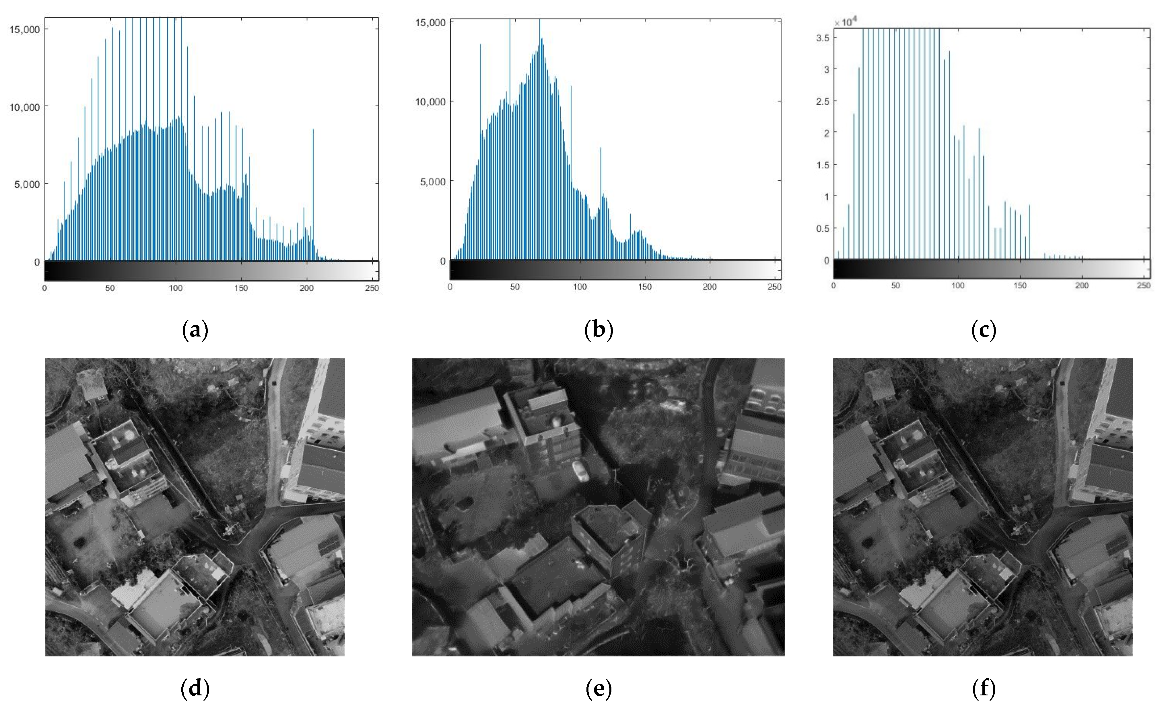 Sensors 21 04587 g003