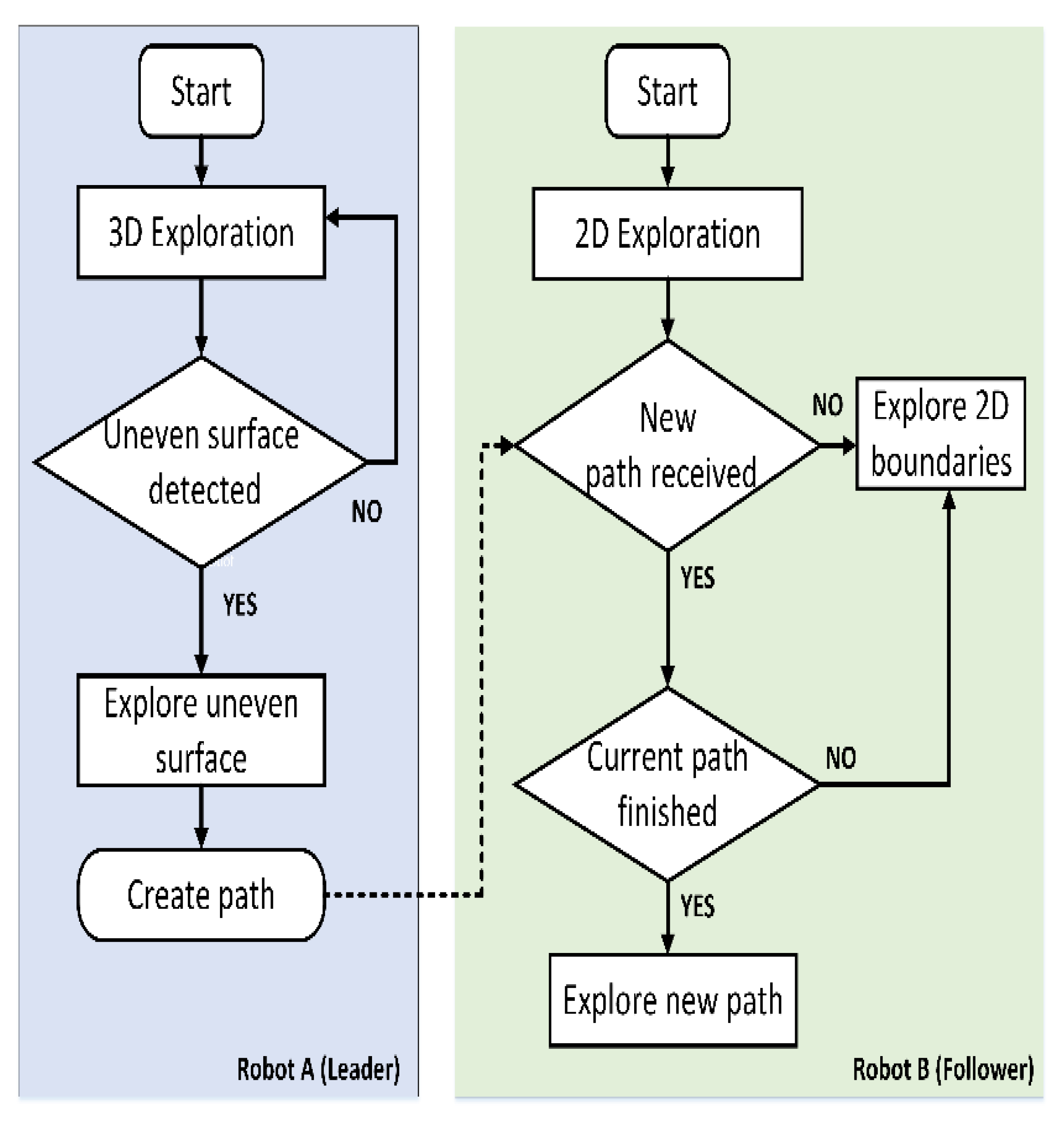 Sensors 21 04588 g001
