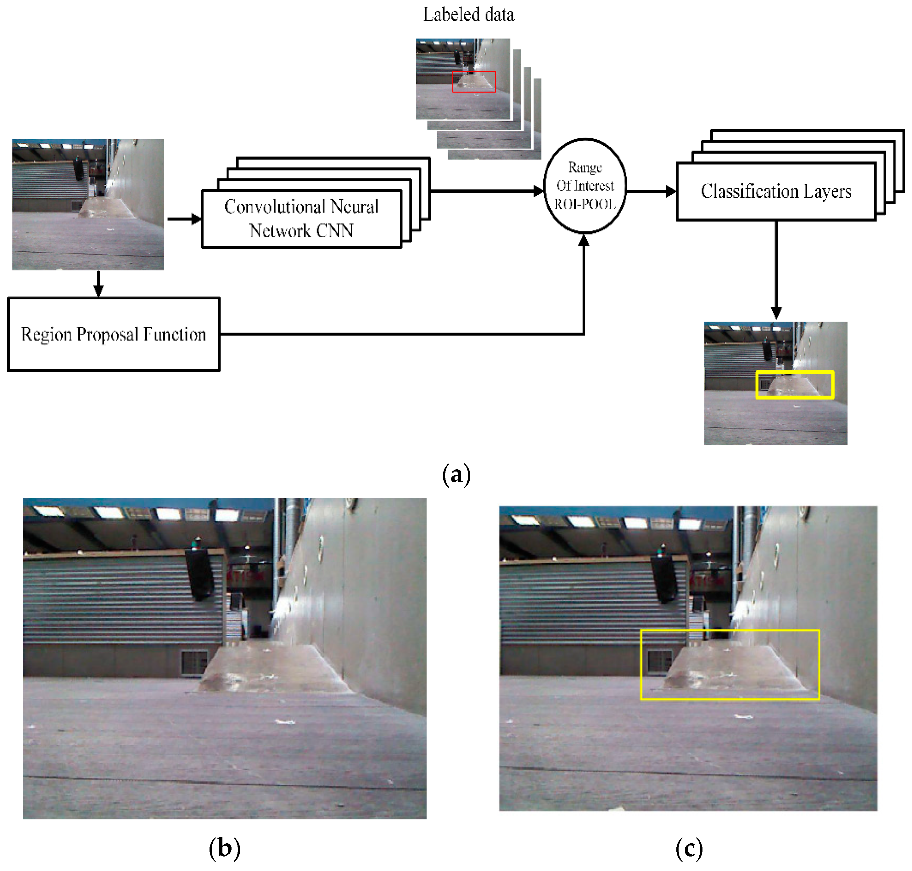 Sensors 21 04588 g002