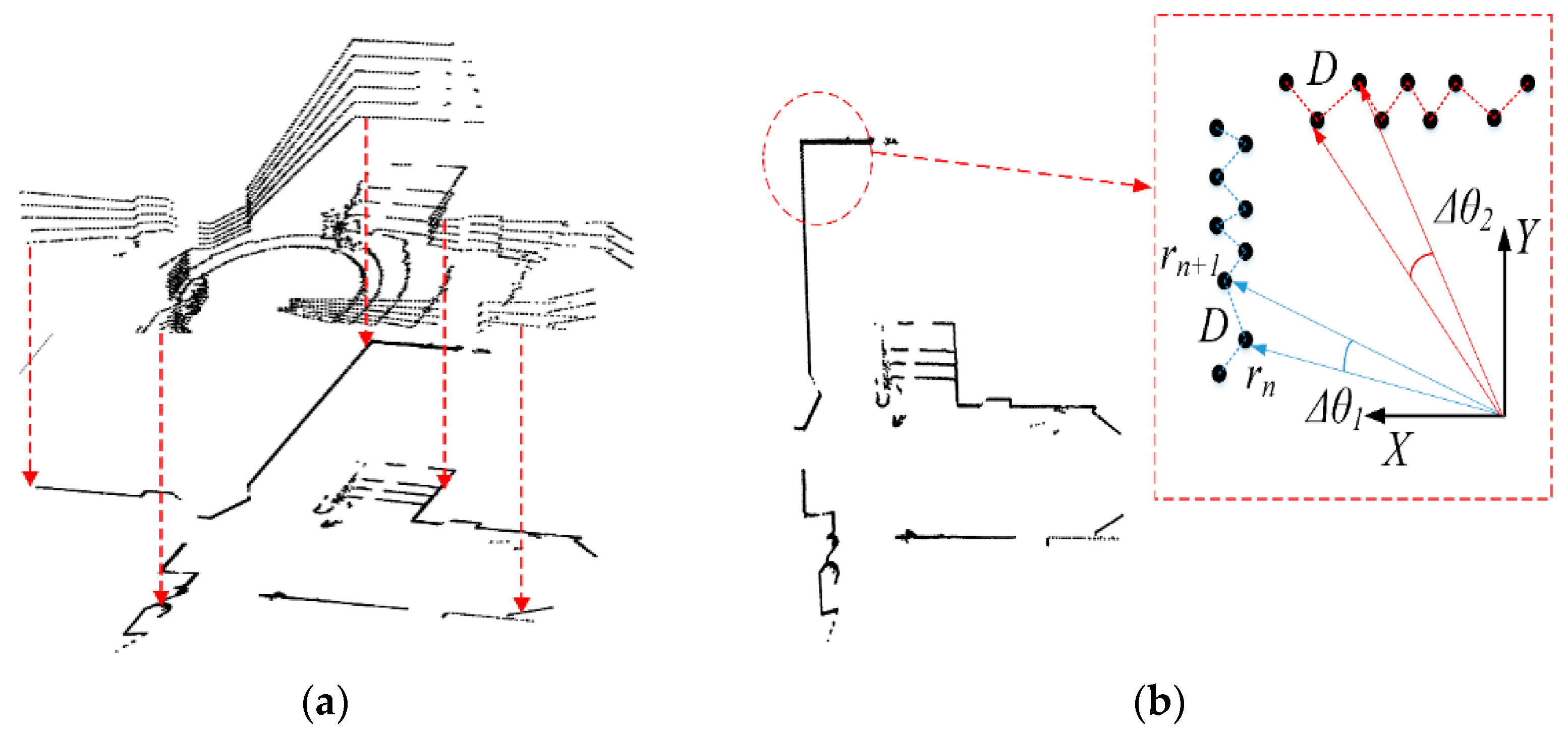 Sensors 21 04588 g003