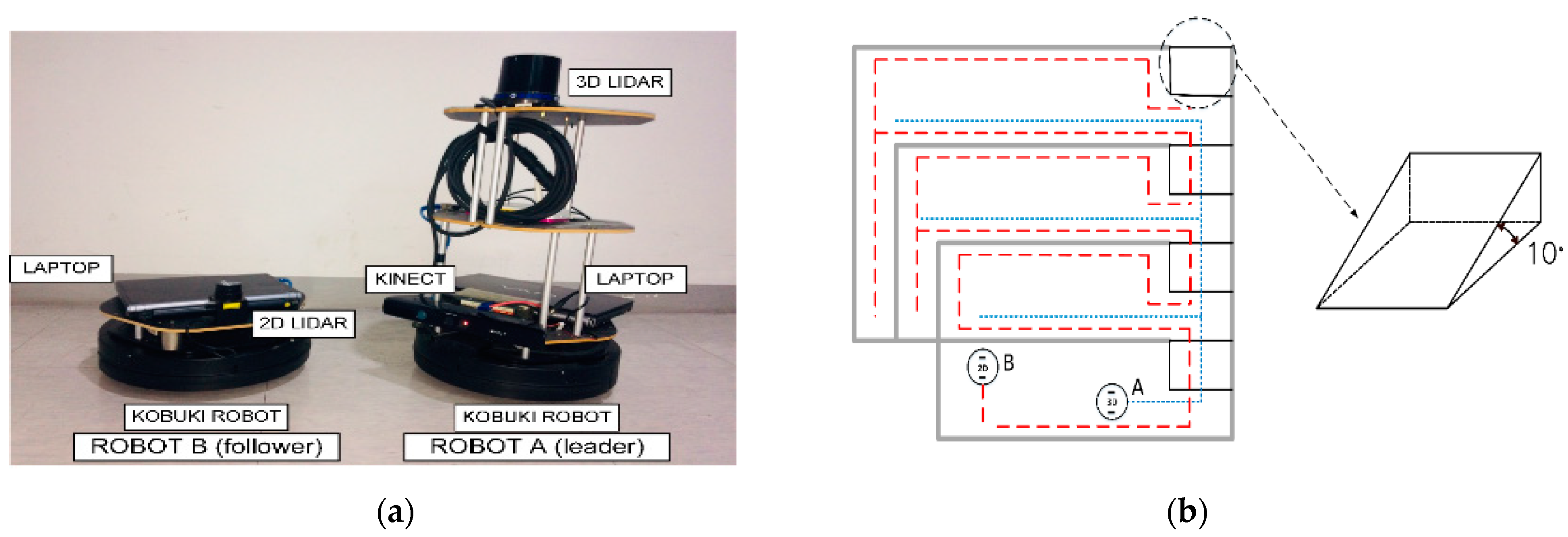 Sensors 21 04588 g008a