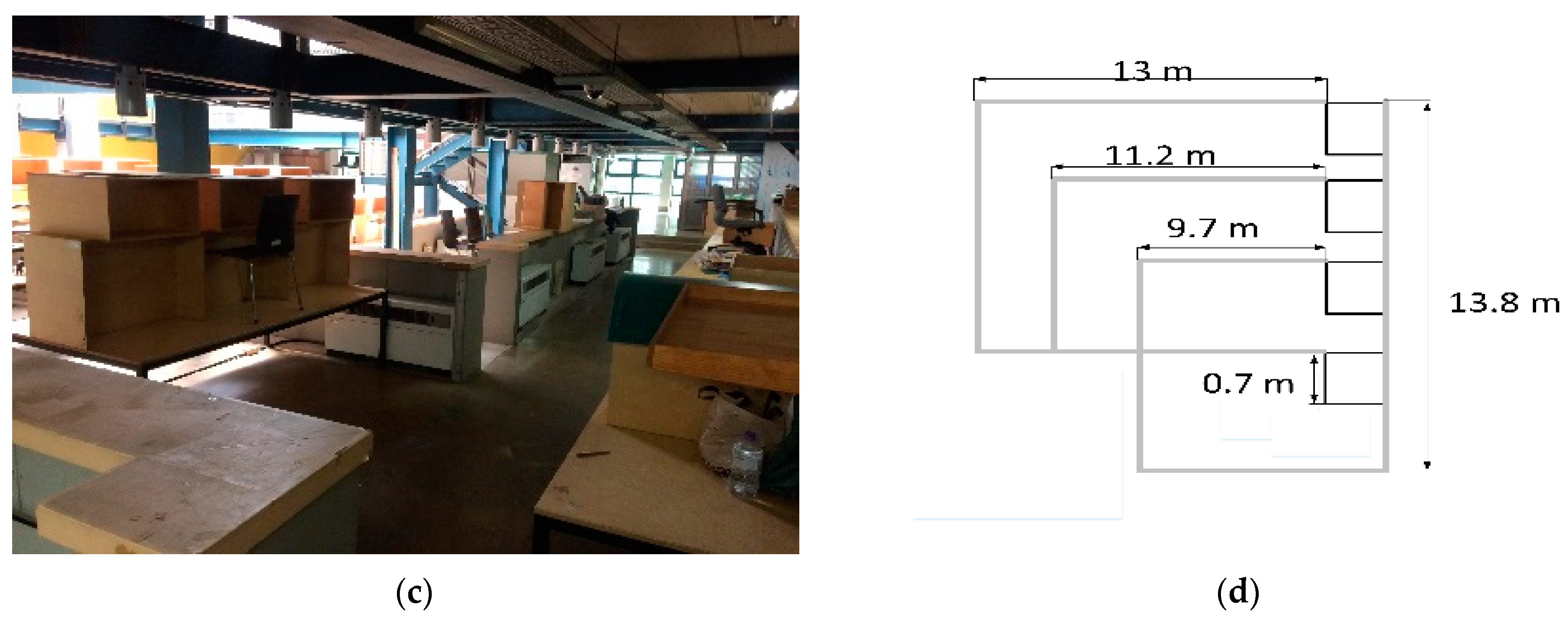 Sensors 21 04588 g008b