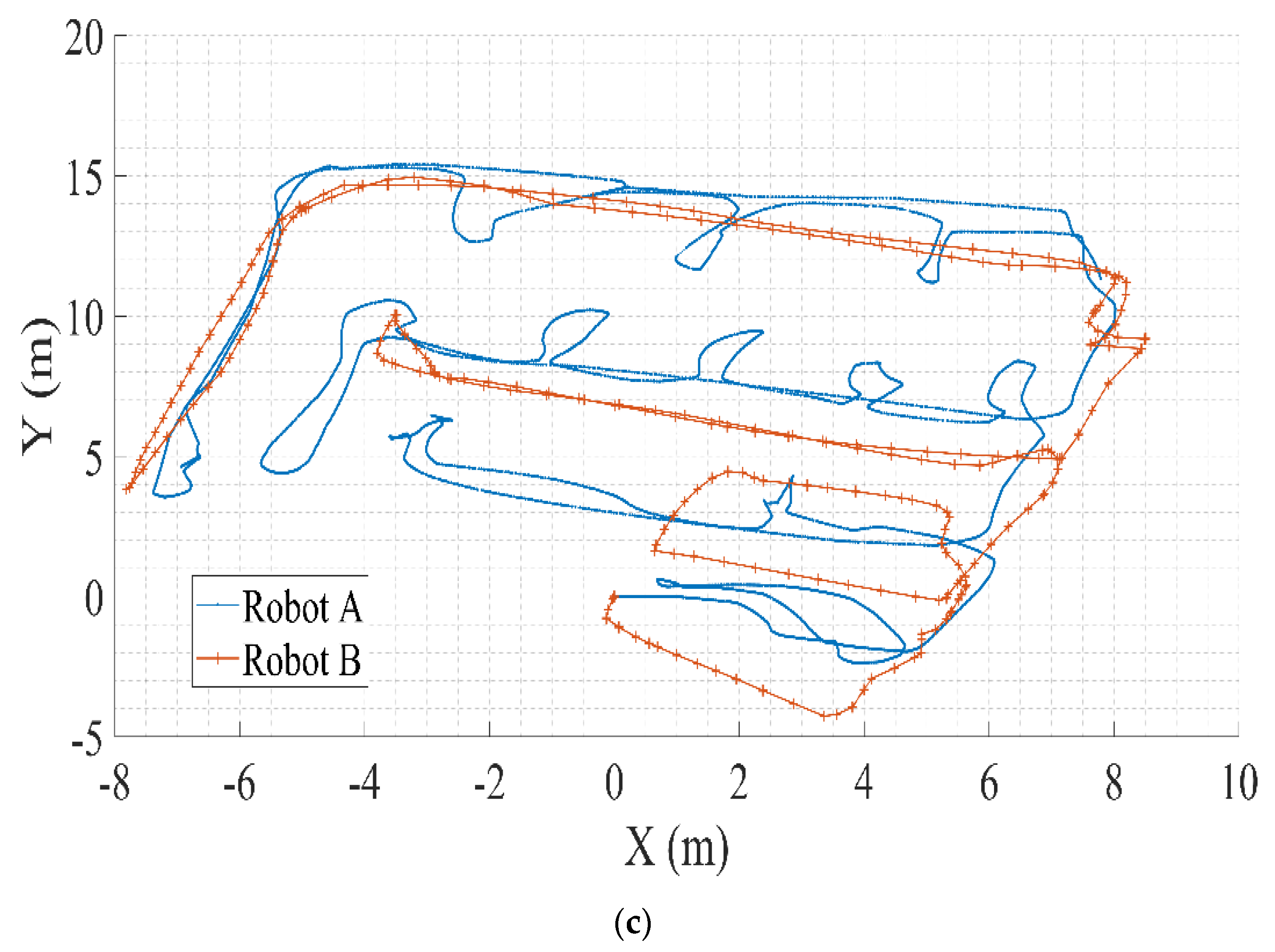 Sensors 21 04588 g009b