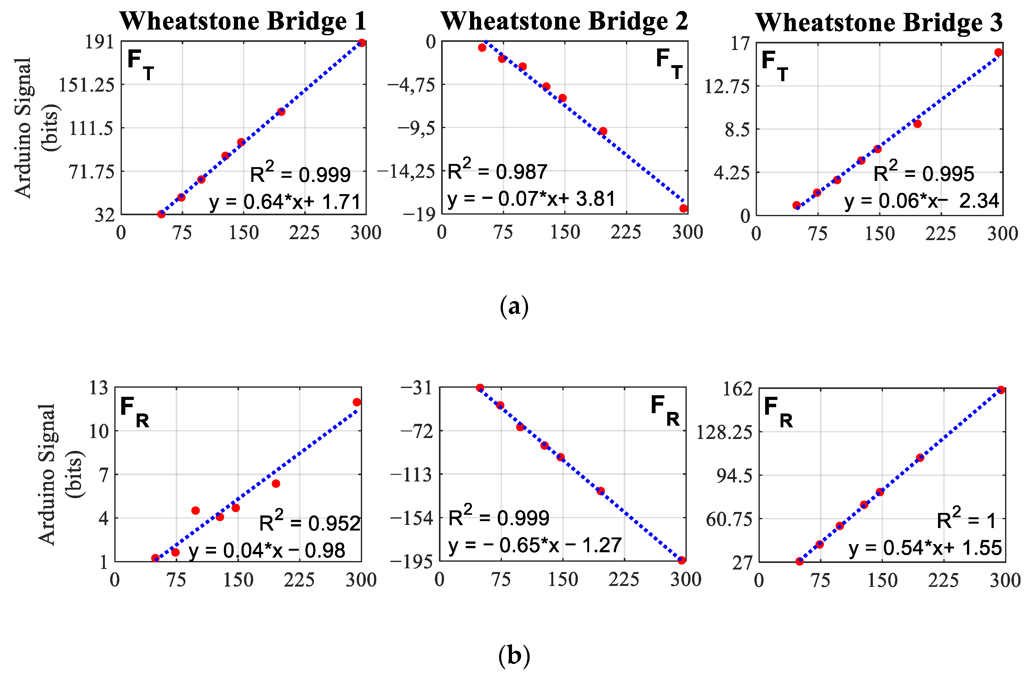 Sensors 21 04590 g009a