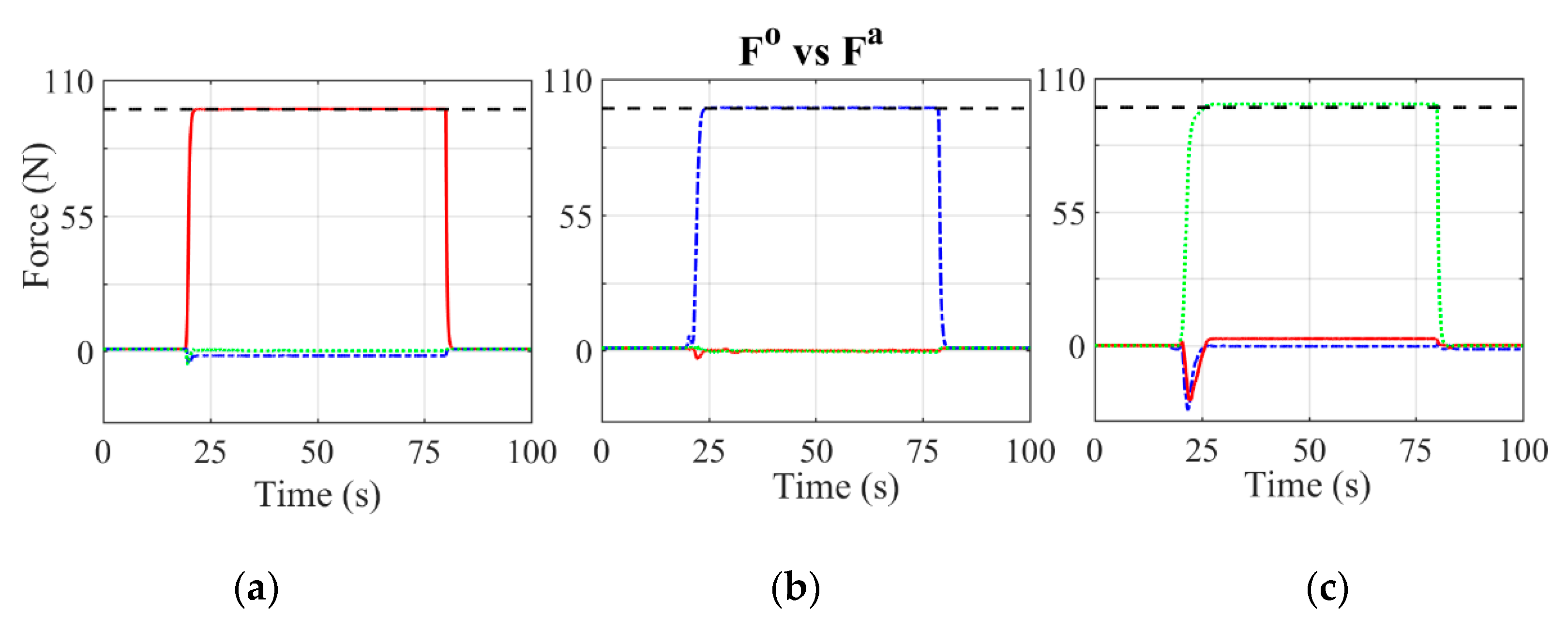 Sensors 21 04590 g010