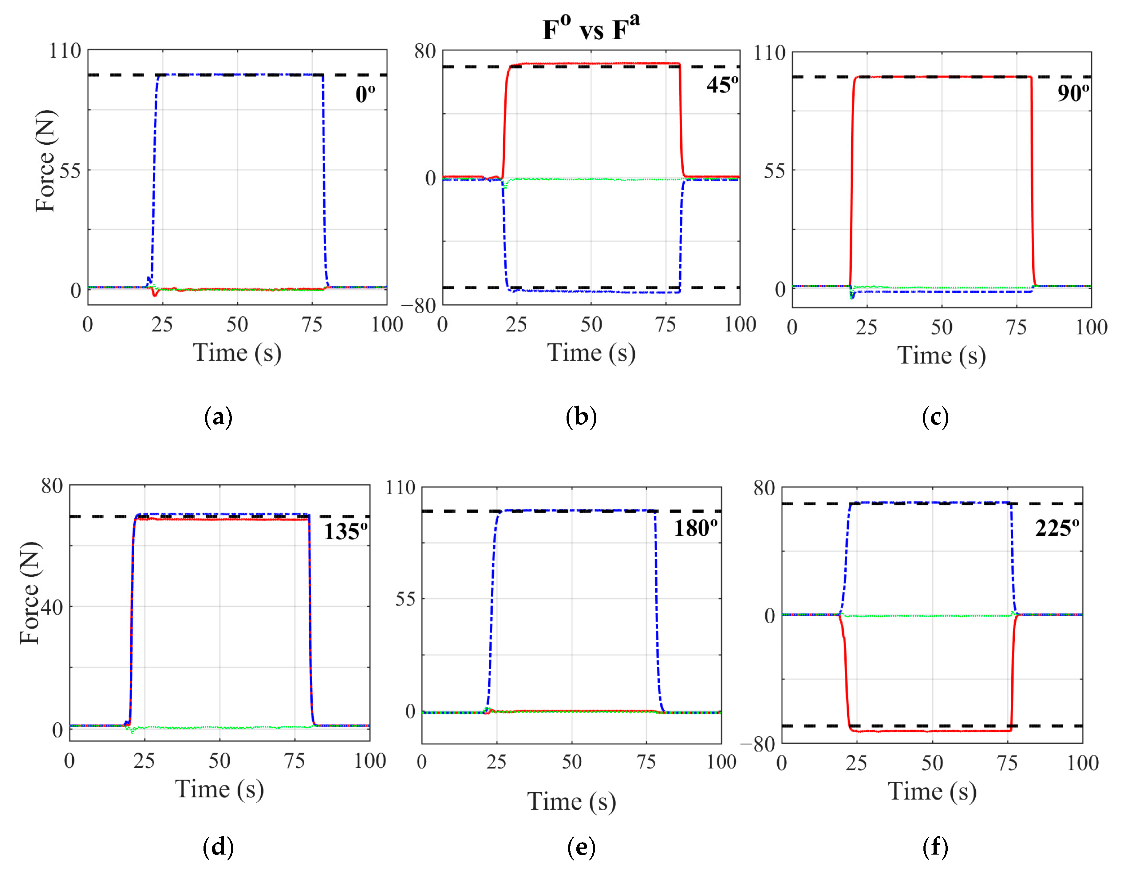 Sensors 21 04590 g011a