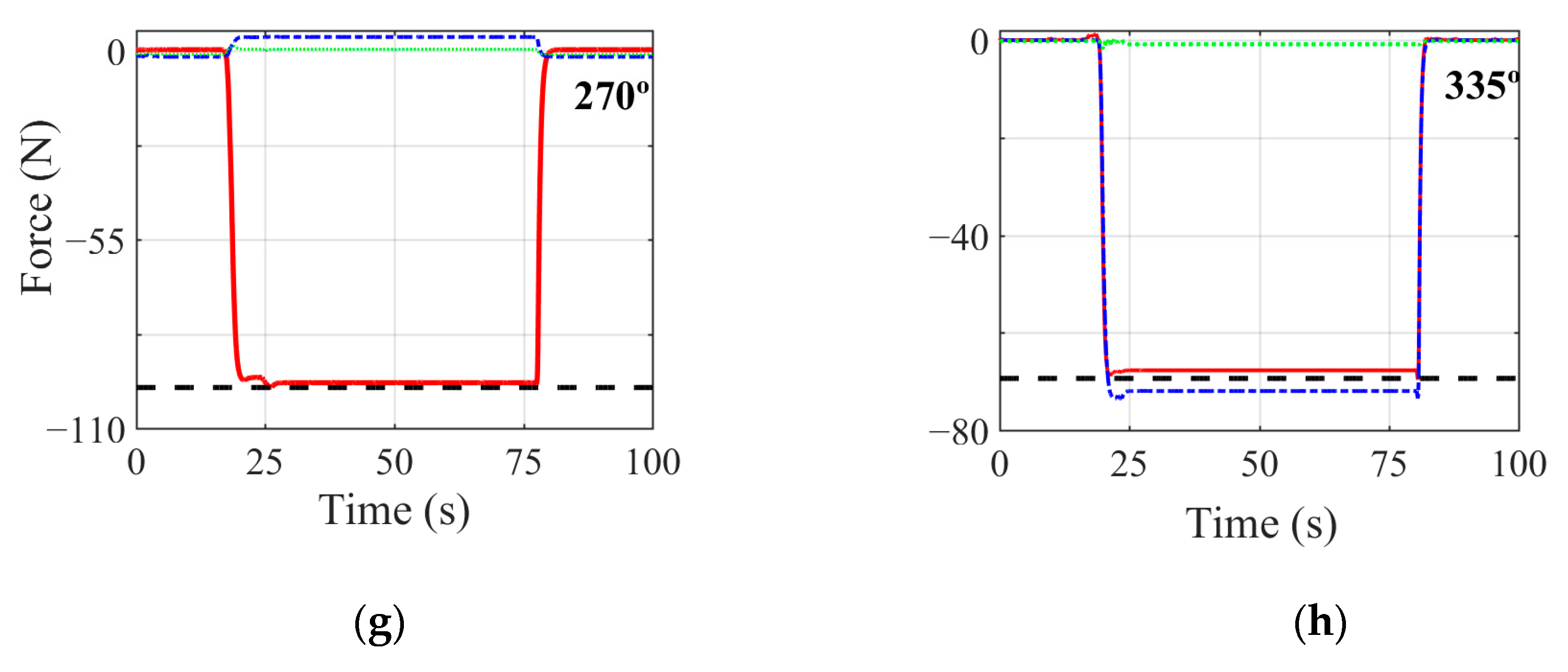 Sensors 21 04590 g011b