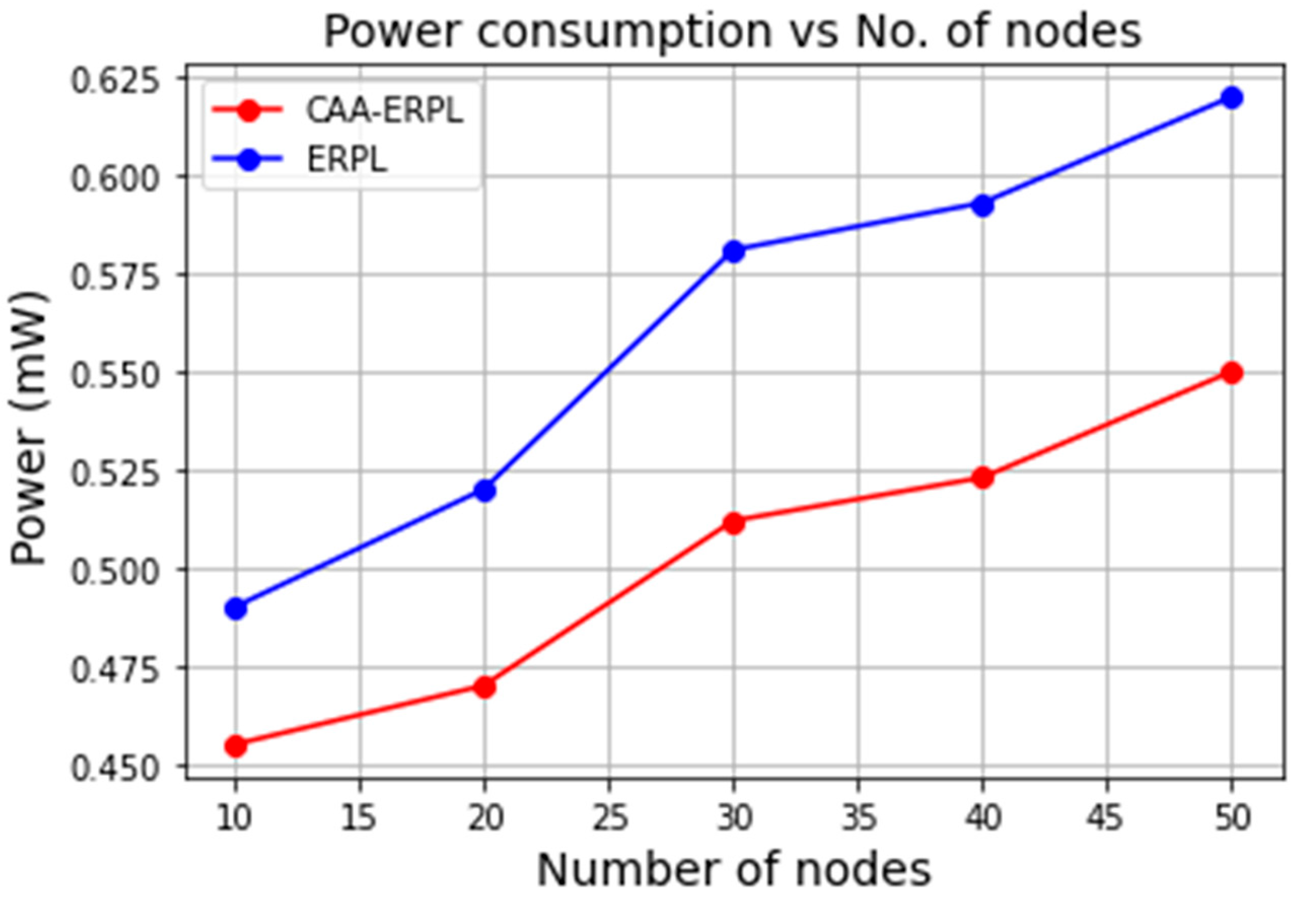 Sensors 21 04591 g004