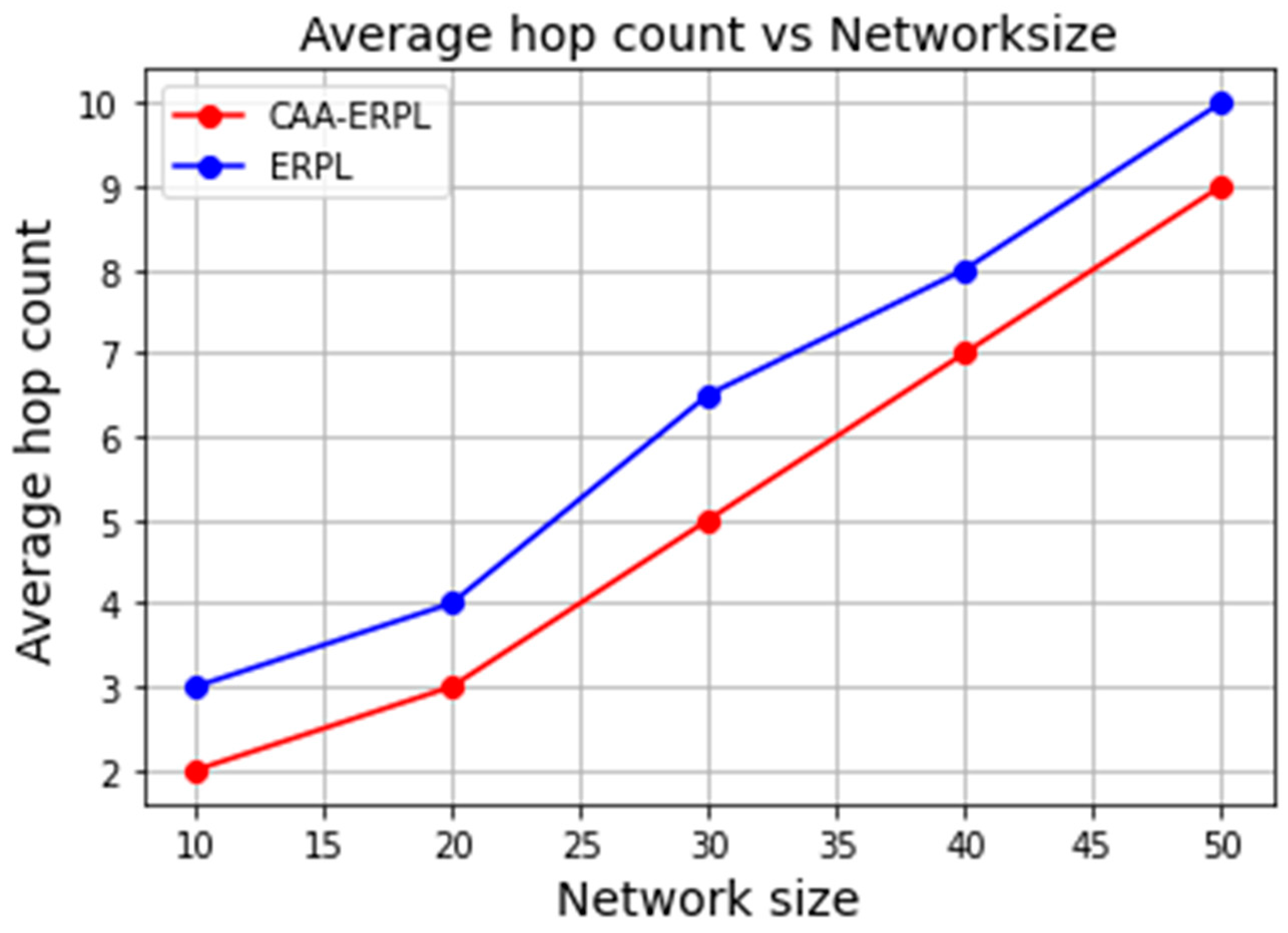 Sensors 21 04591 g005