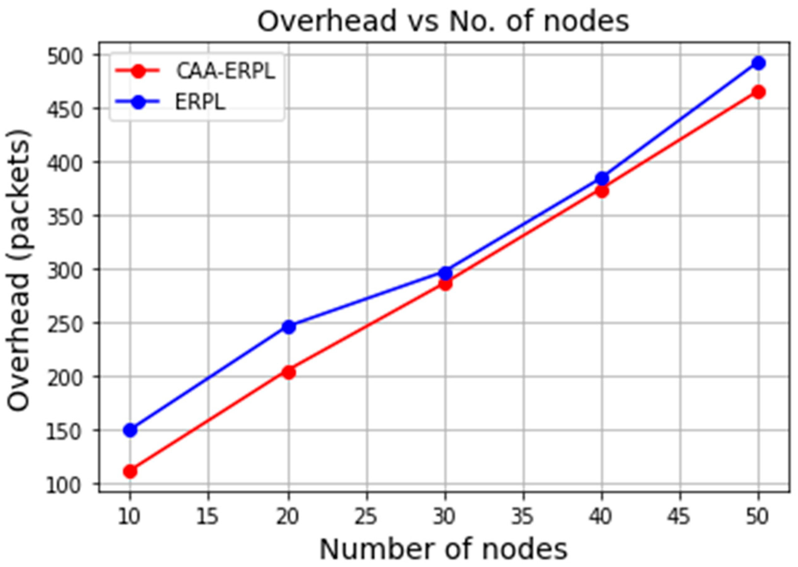 Sensors 21 04591 g006