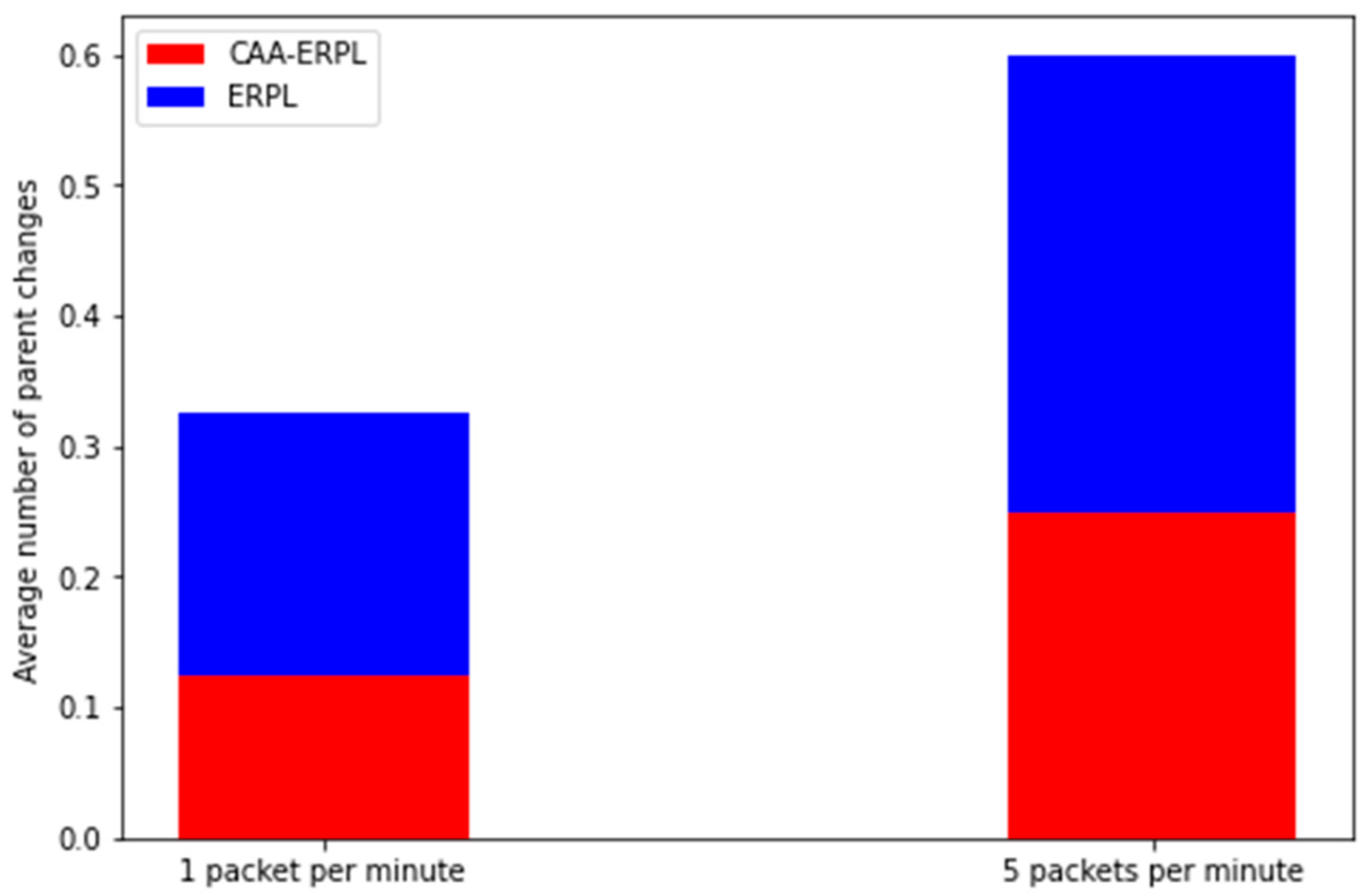 Sensors 21 04591 g008