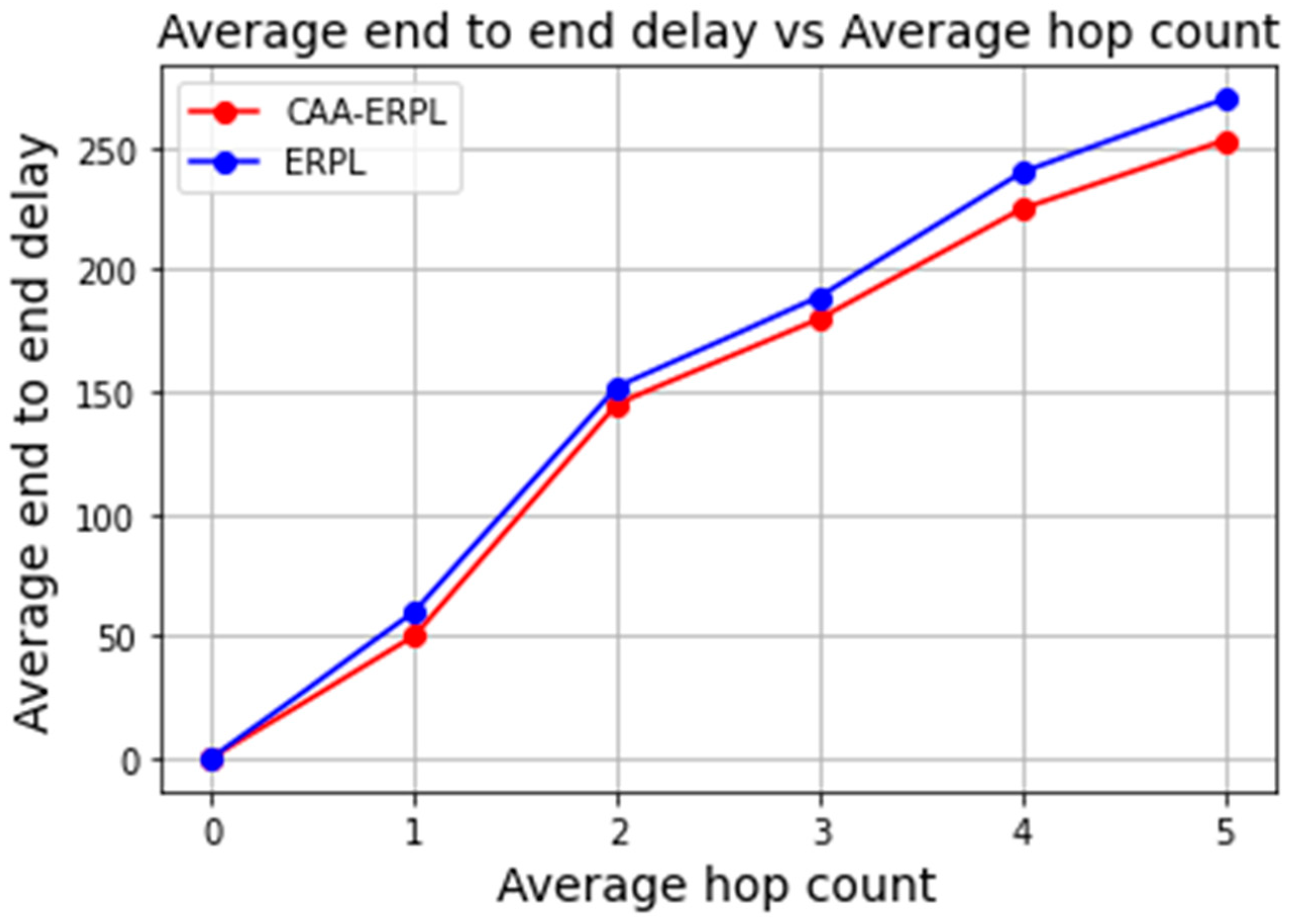Sensors 21 04591 g009