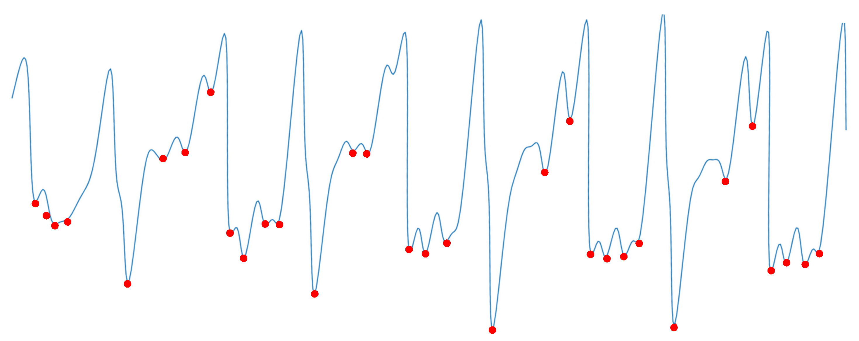 Sensors 21 04592 g005