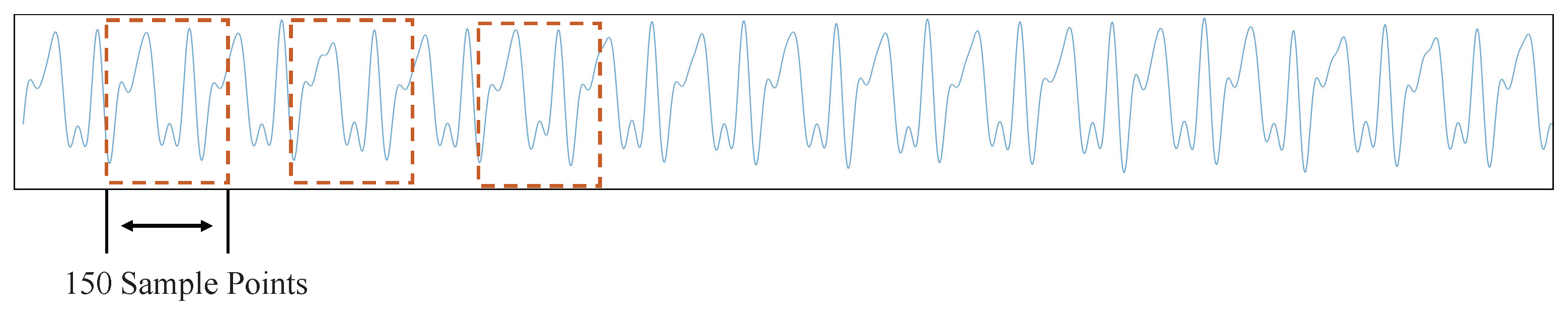 Sensors 21 04592 g008