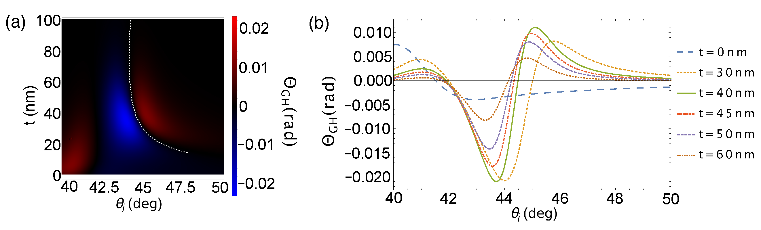 Sensors 21 04593 g004