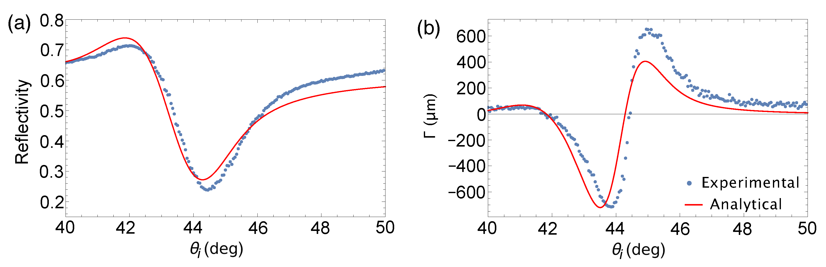 Sensors 21 04593 g007