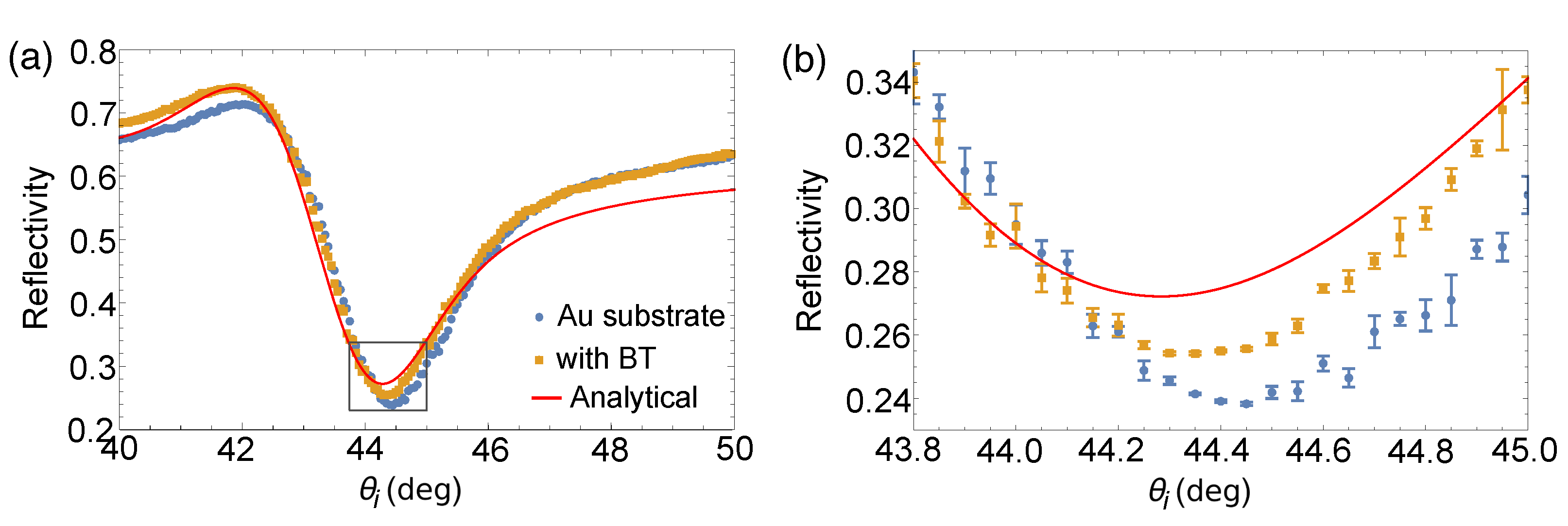 Sensors 21 04593 g008