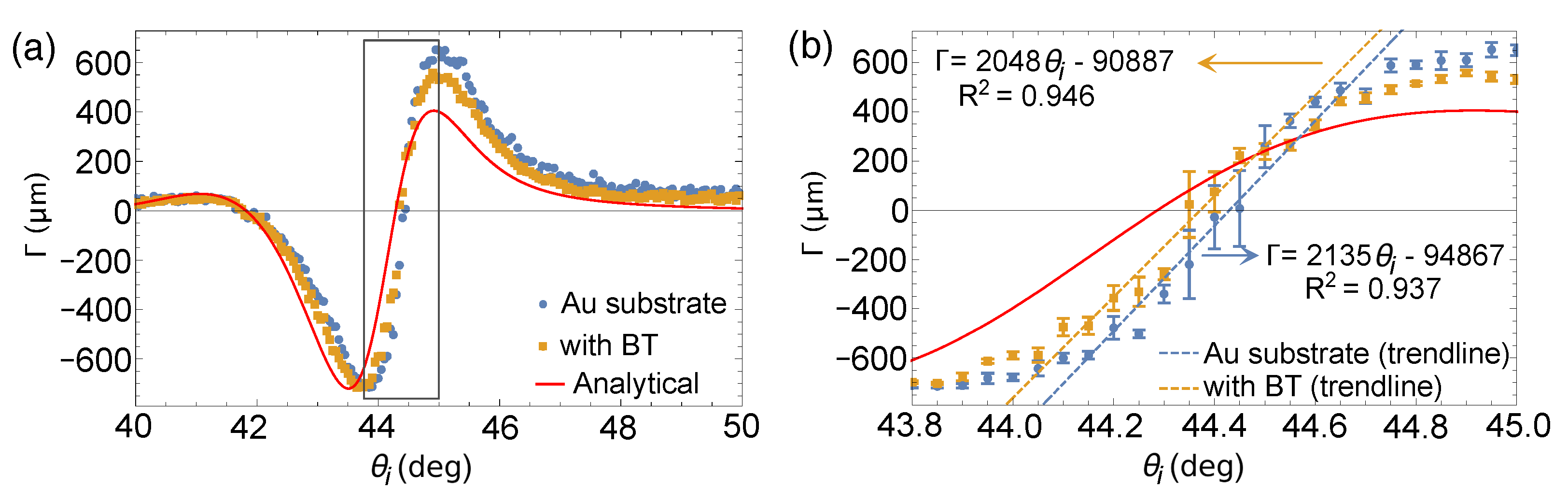 Sensors 21 04593 g009