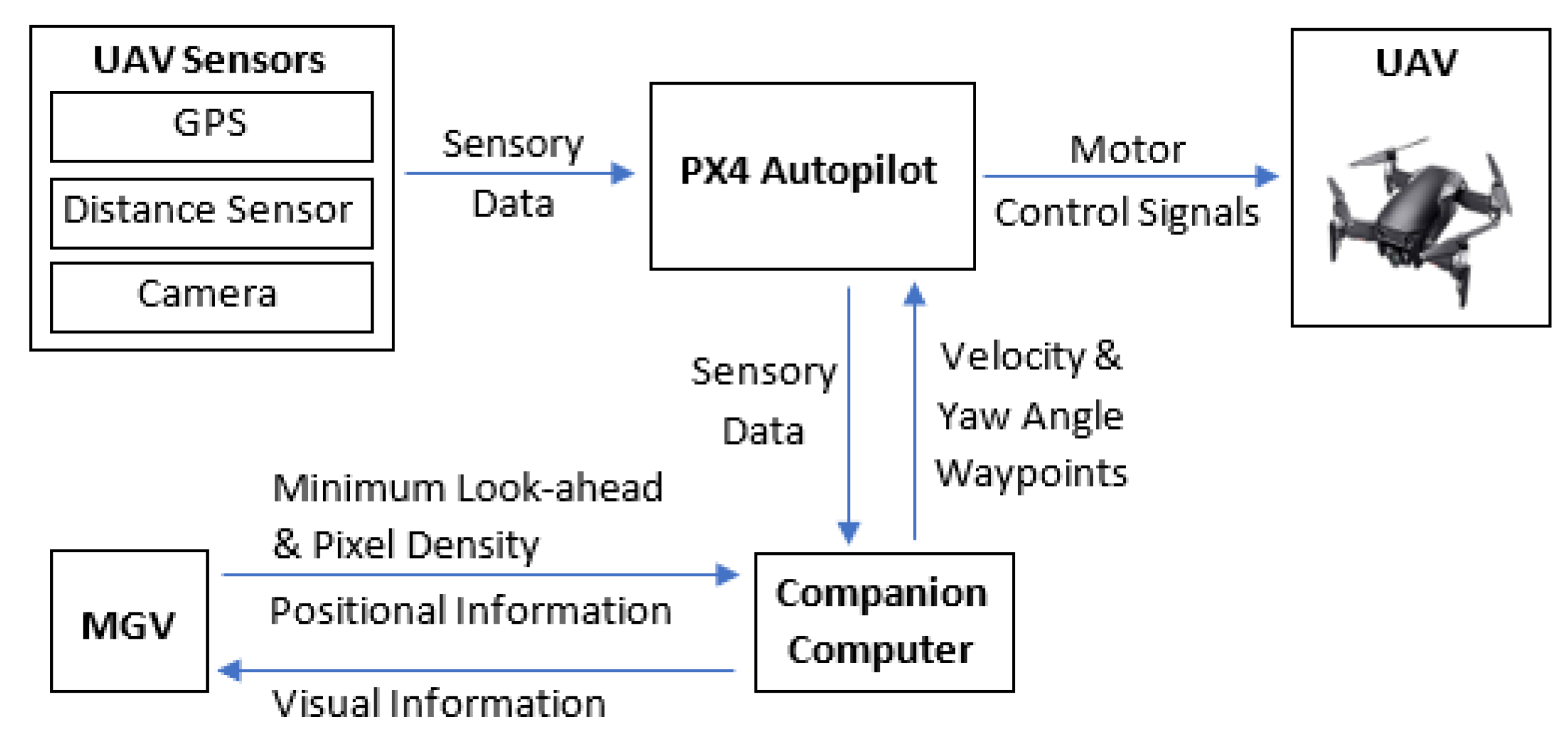 Sensors 21 04595 g003