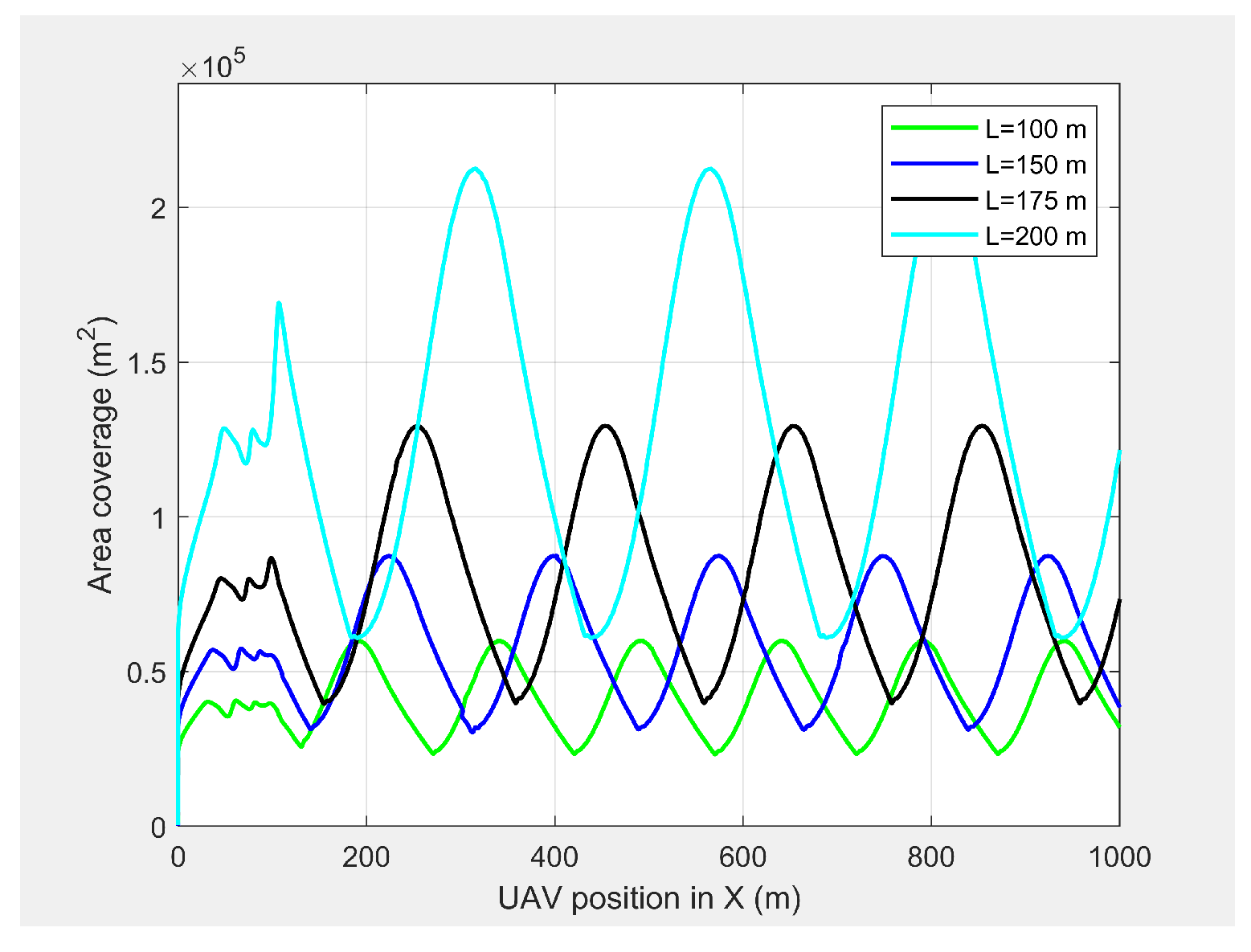 Sensors 21 04595 g006