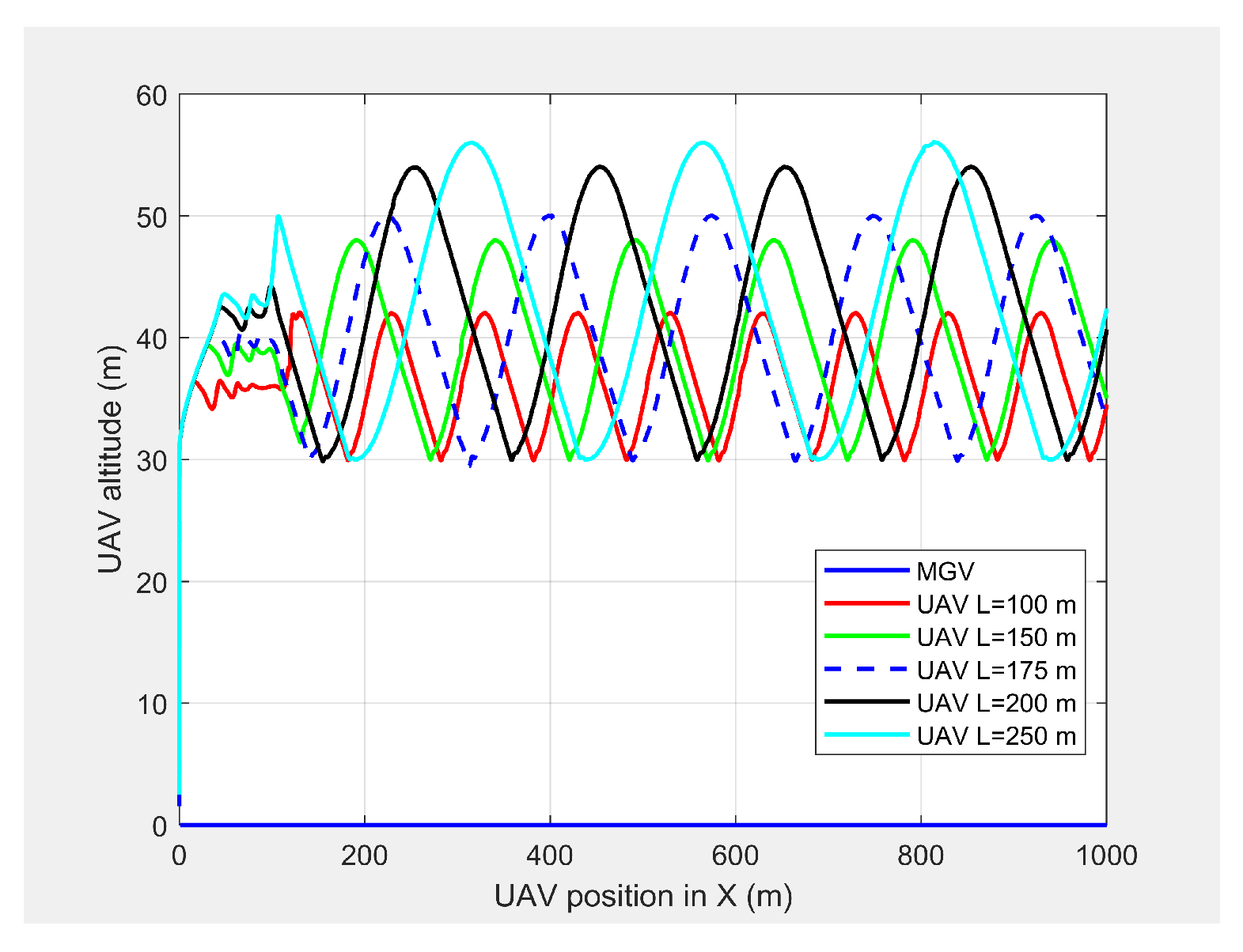 Sensors 21 04595 g007