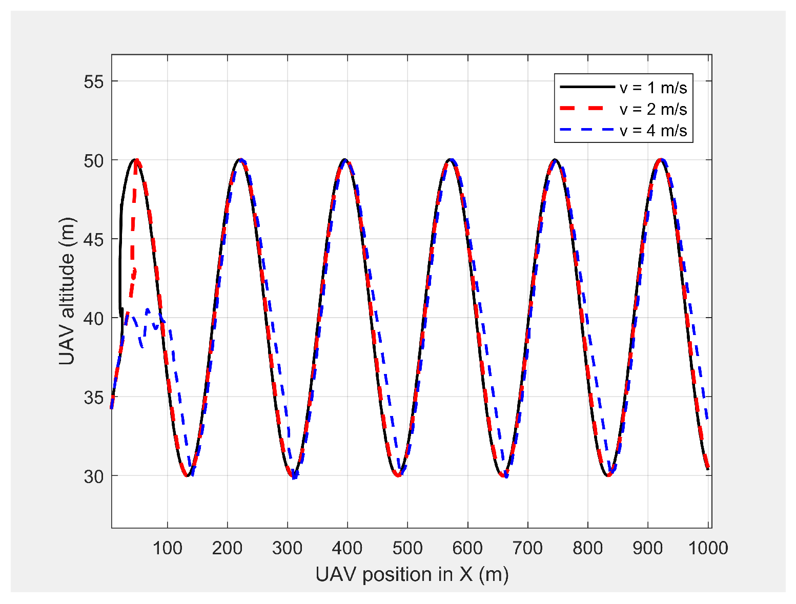 Sensors 21 04595 g011