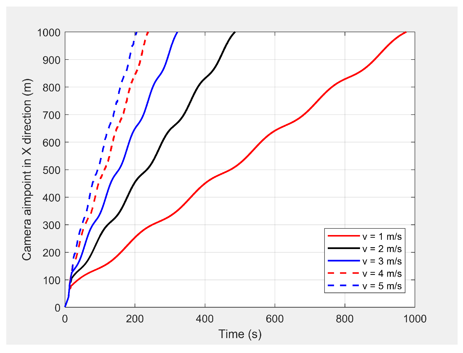 Sensors 21 04595 g012
