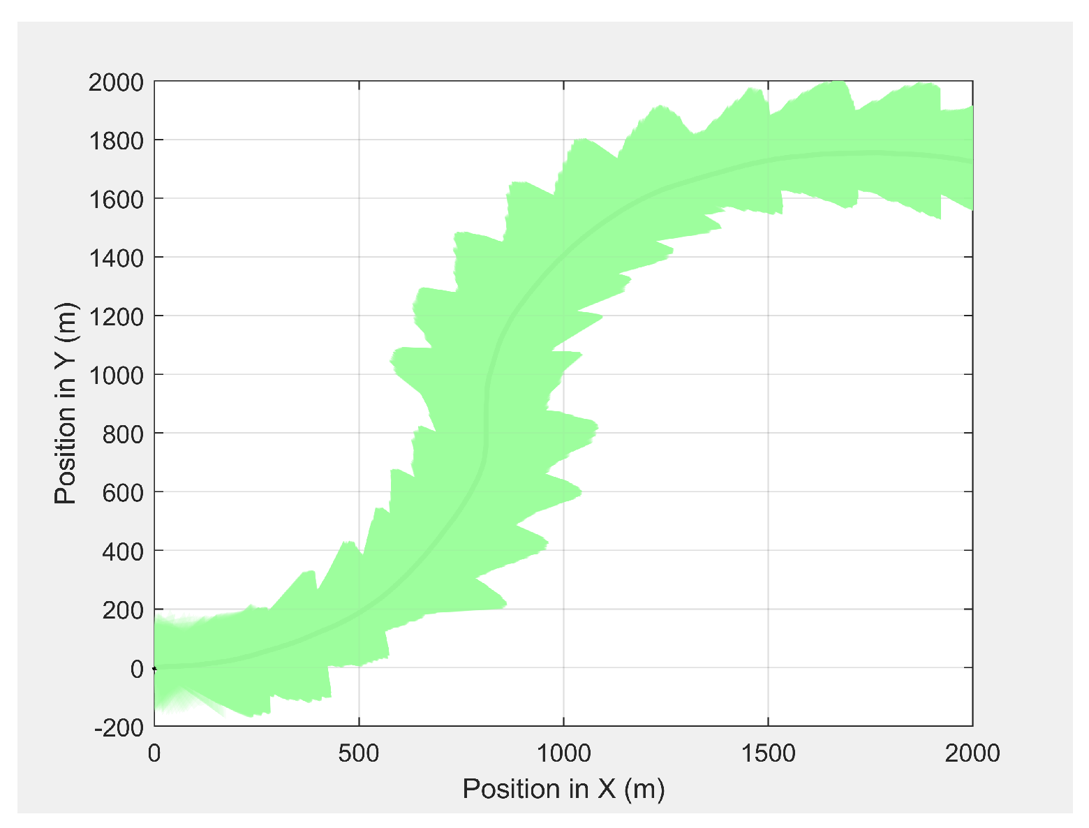 Sensors 21 04595 g018