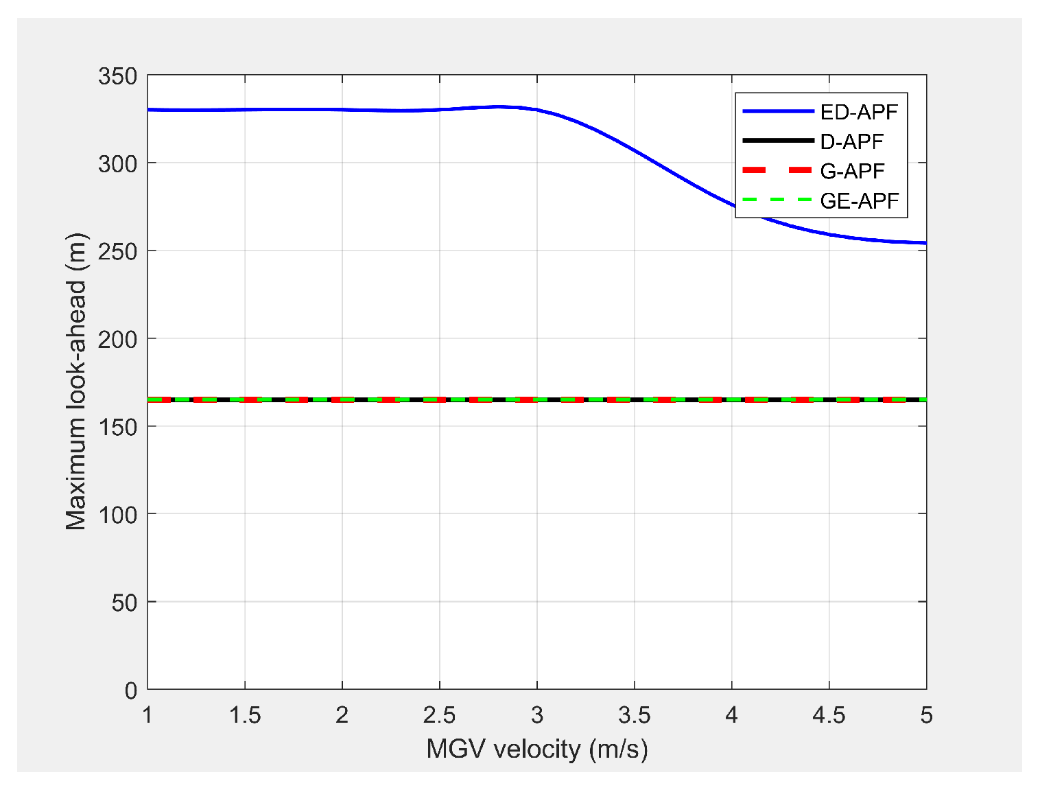 Sensors 21 04595 g027