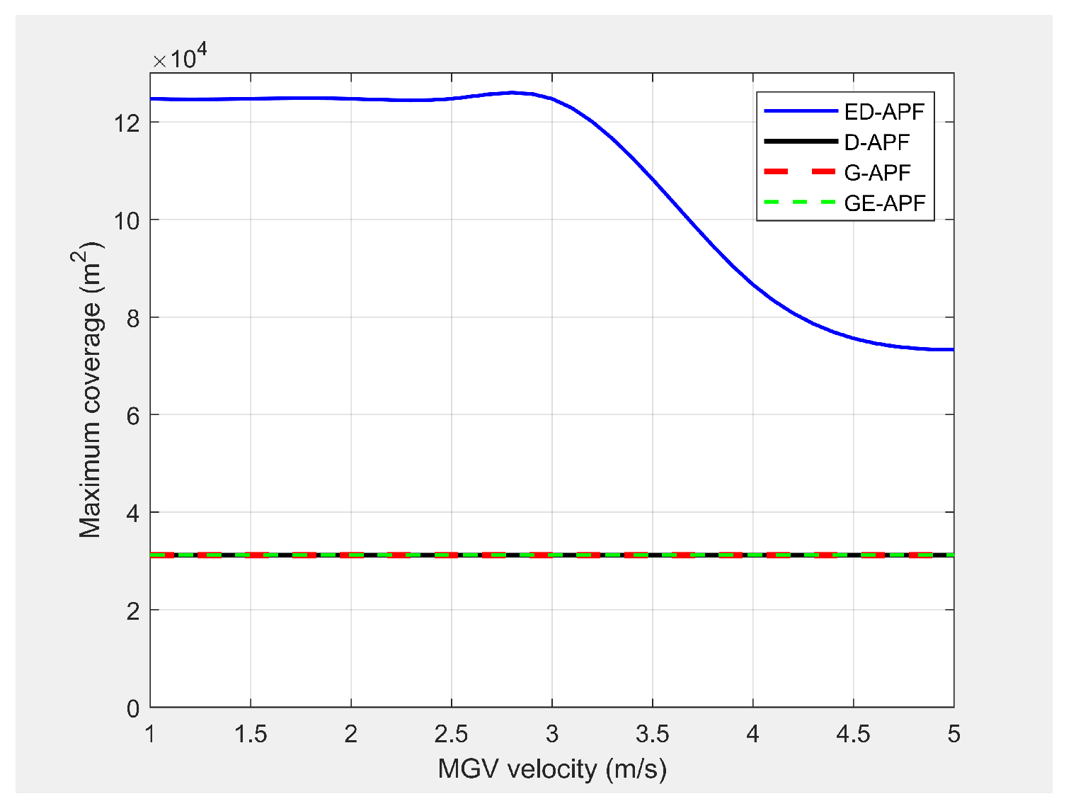 Sensors 21 04595 g028