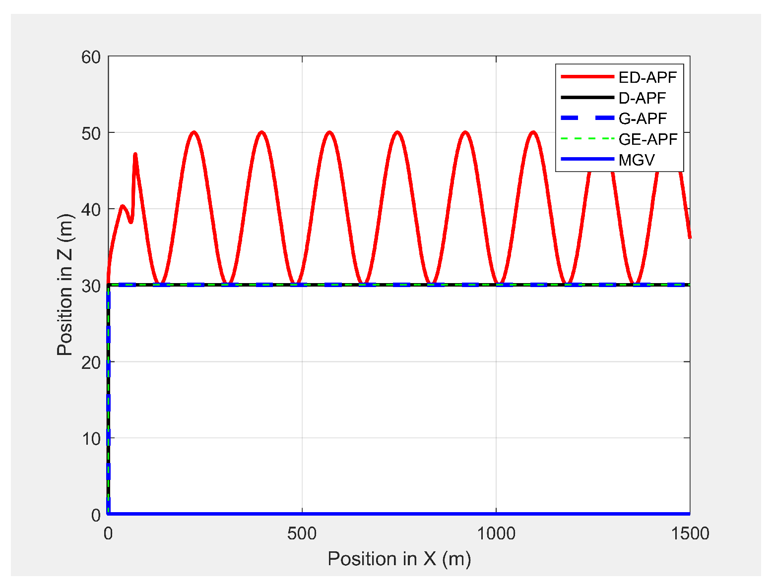 Sensors 21 04595 g031