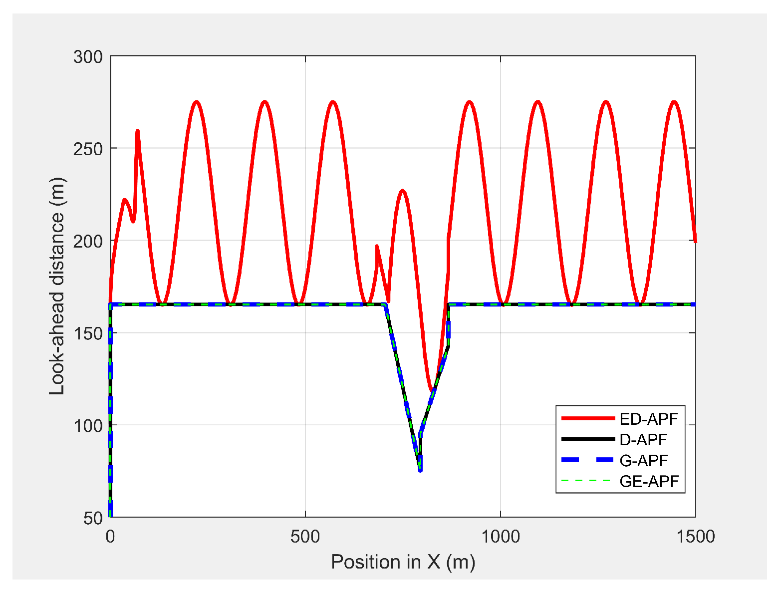 Sensors 21 04595 g032