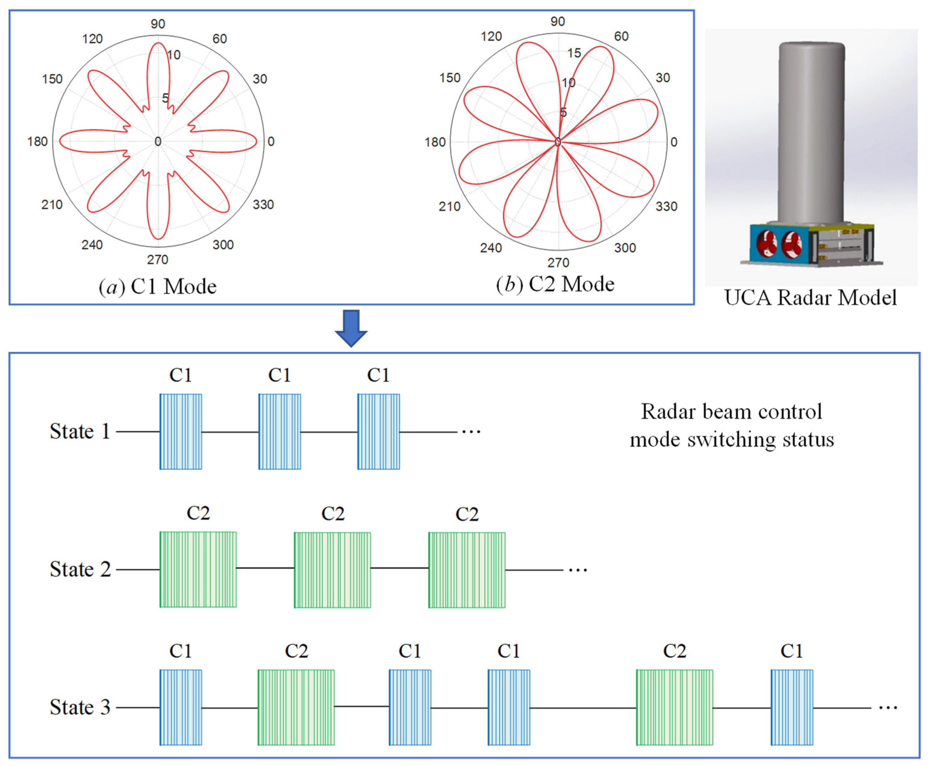 Sensors 21 04596 g001