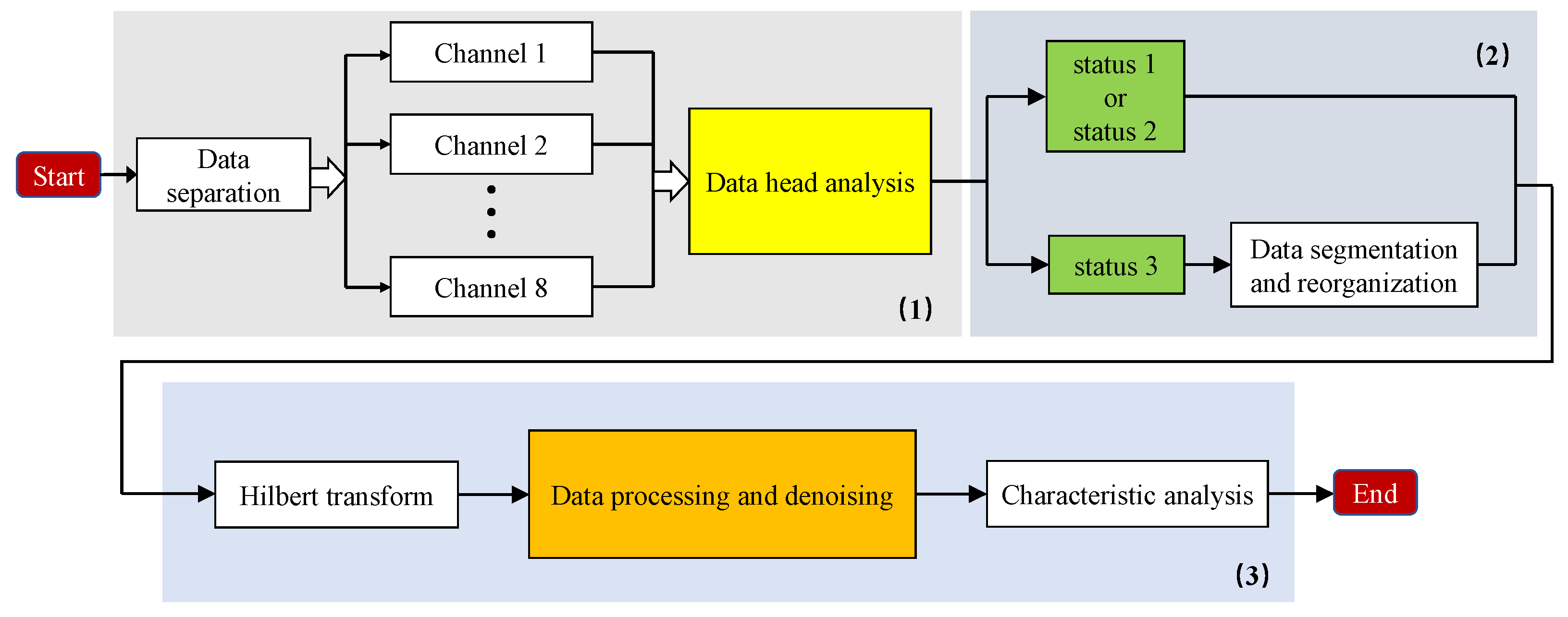 Sensors 21 04596 g004