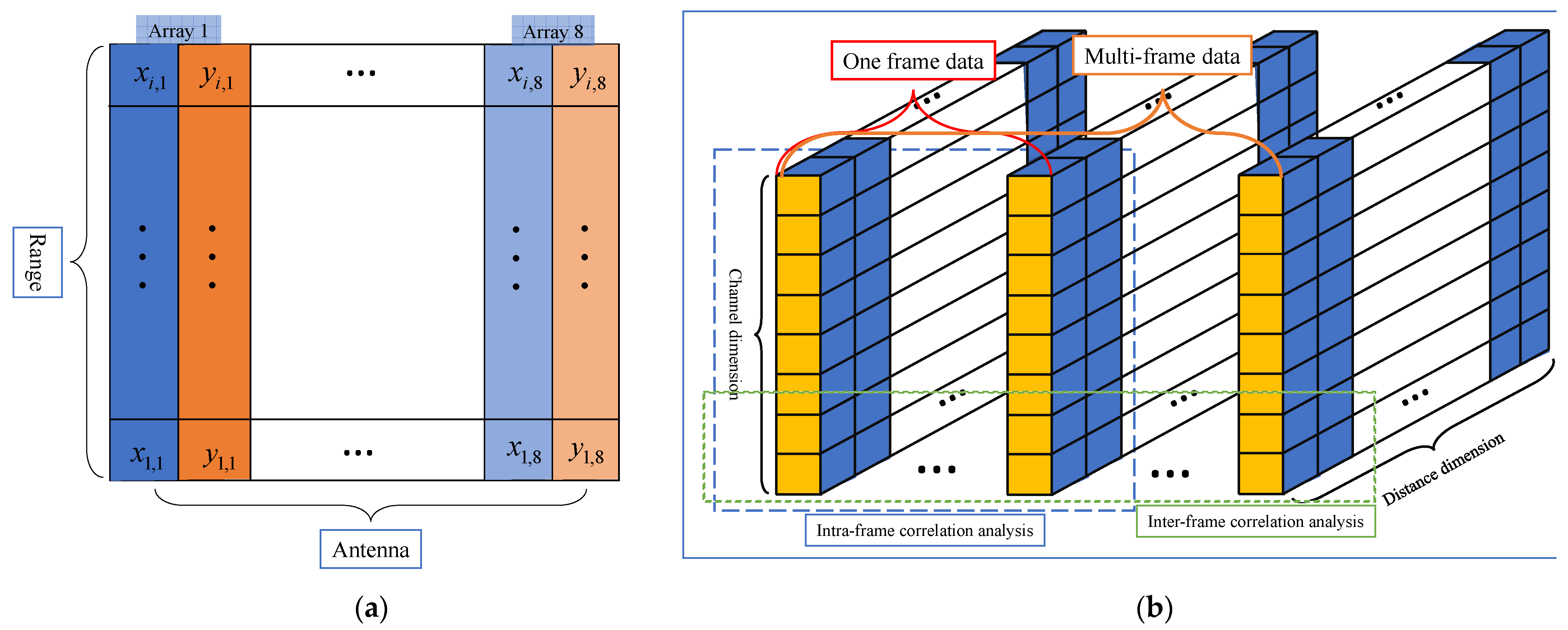 Sensors 21 04596 g005