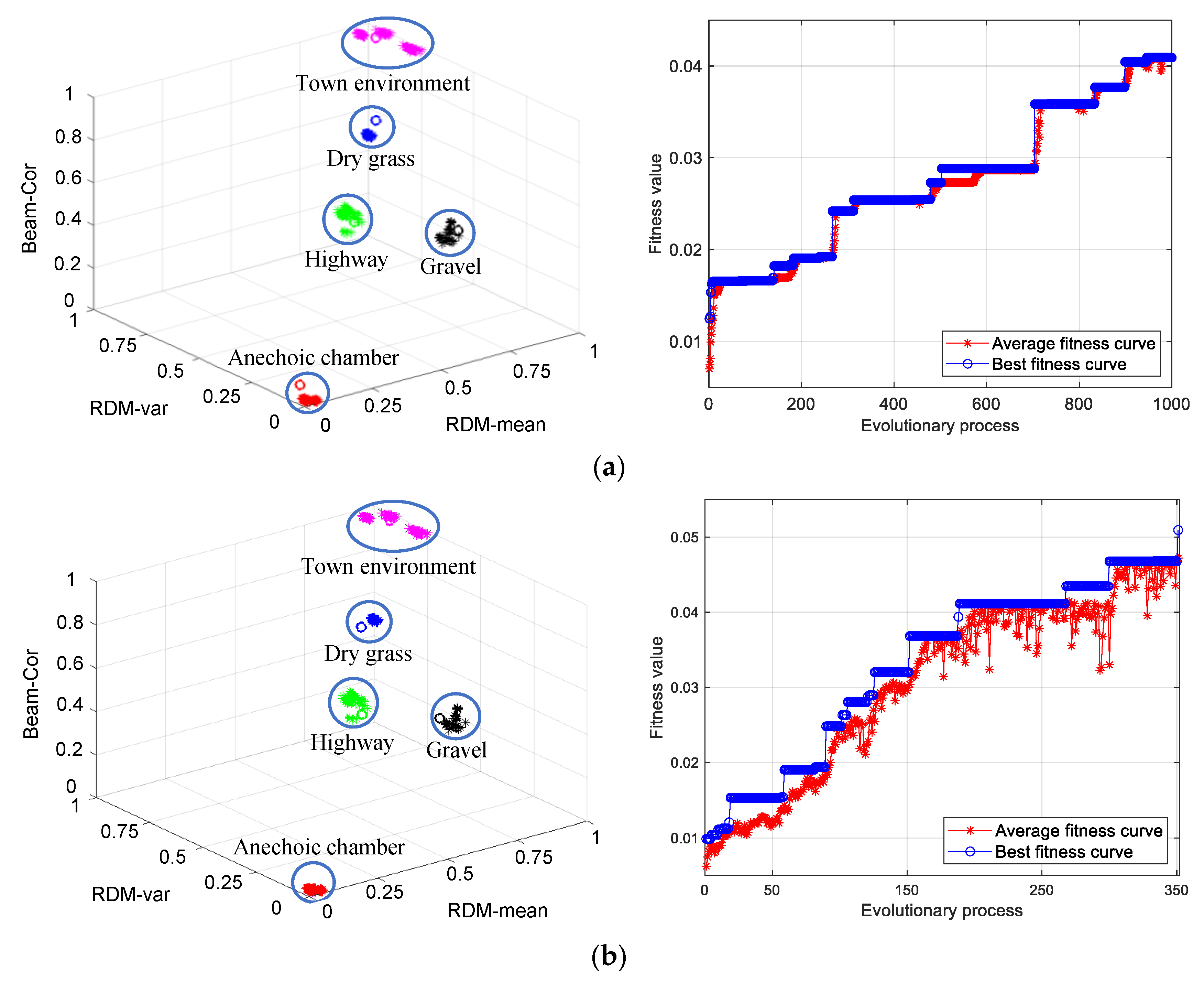 Sensors 21 04596 g008